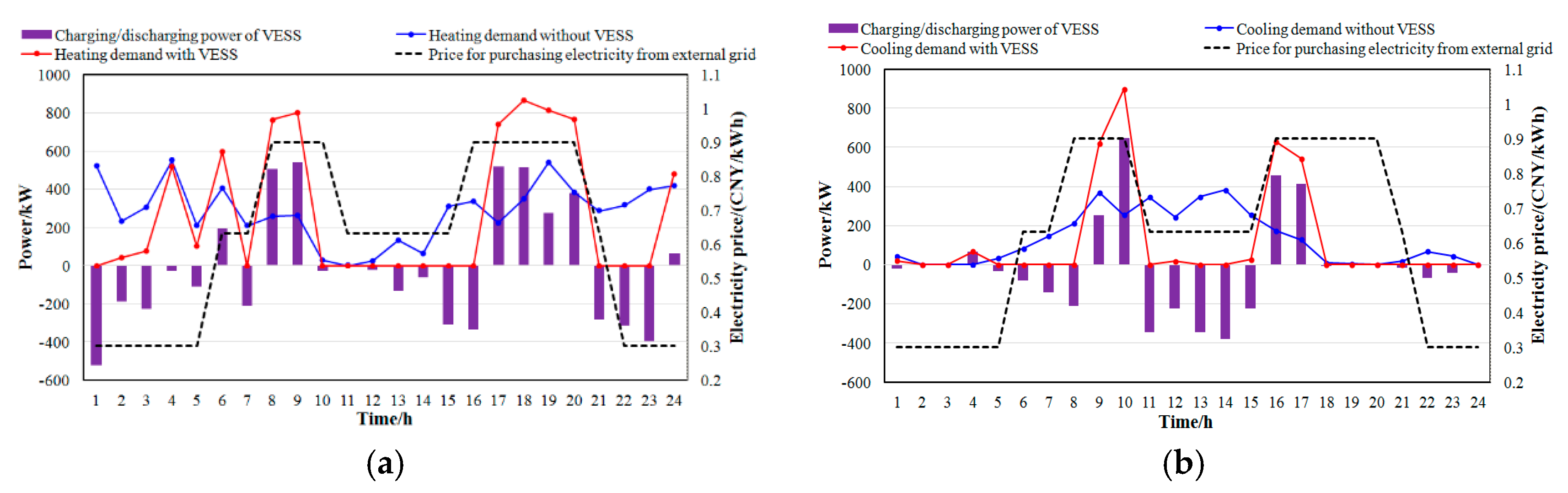 Processes 07 00296 g009