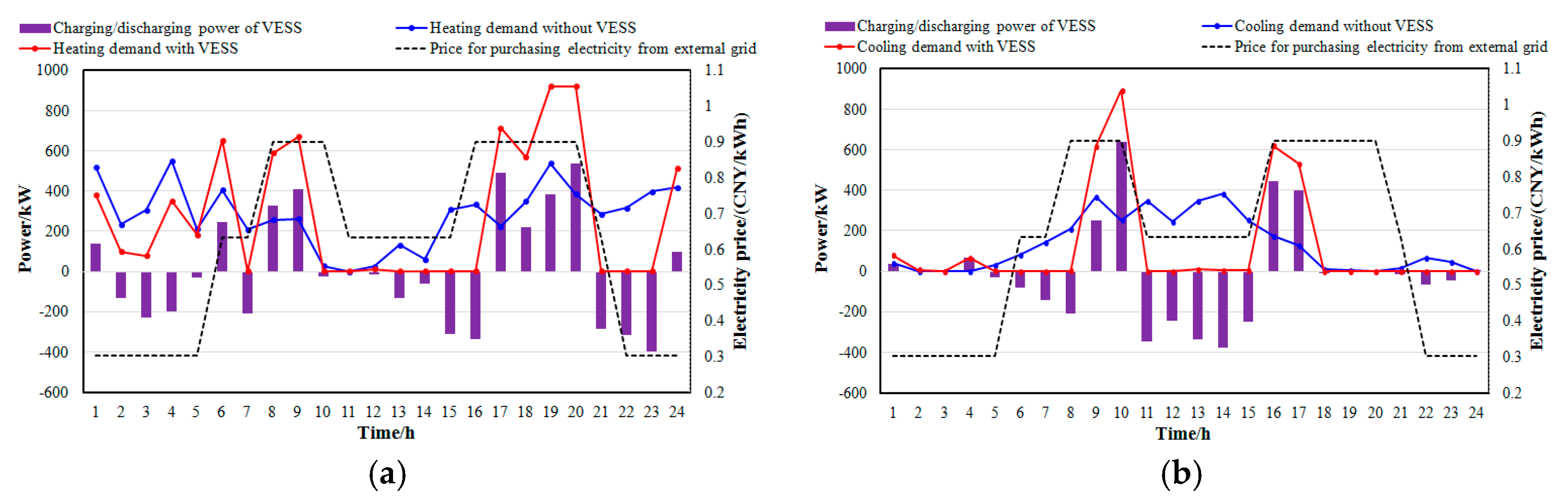 Processes 07 00296 g010
