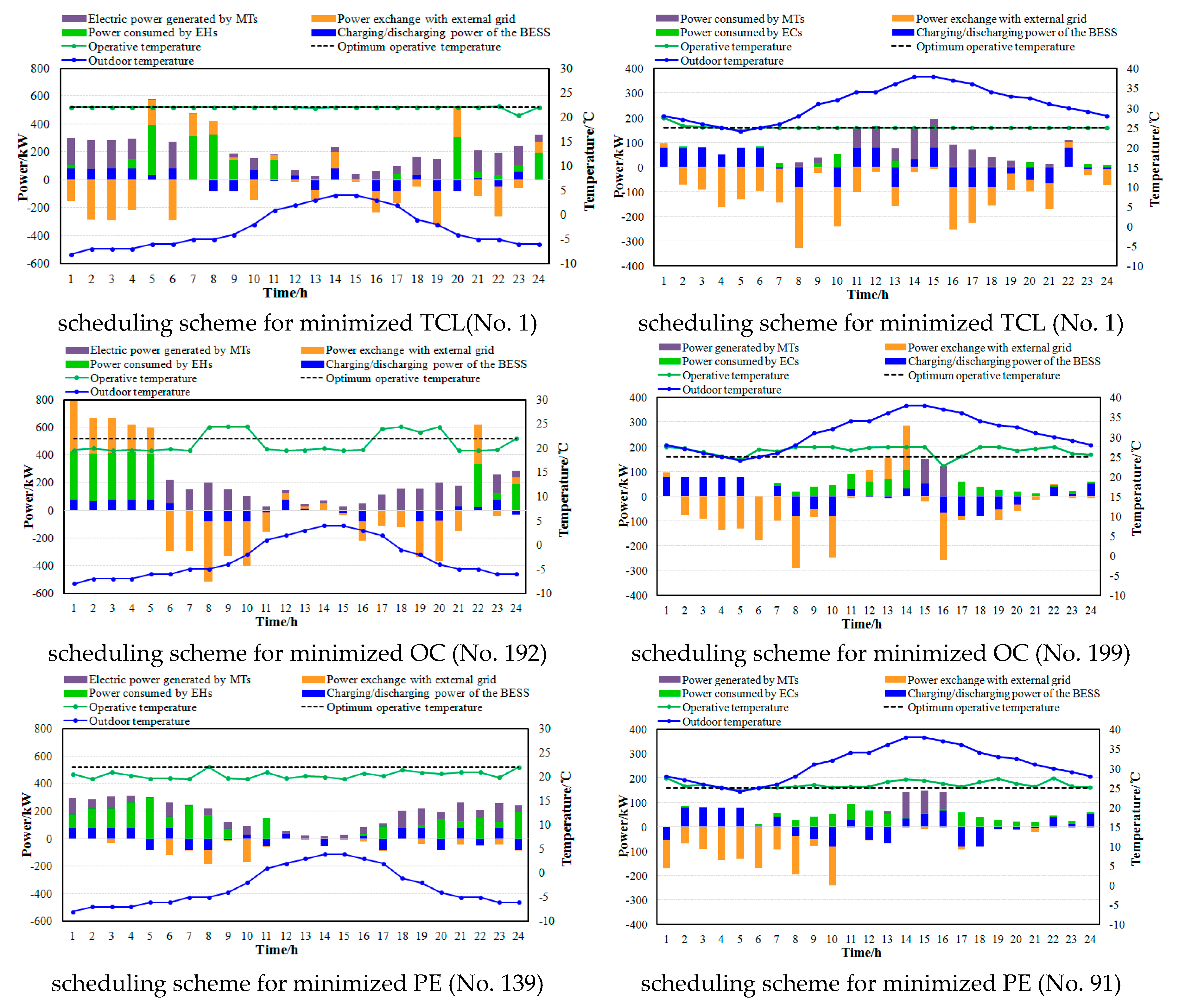 Processes 07 00296 g013a