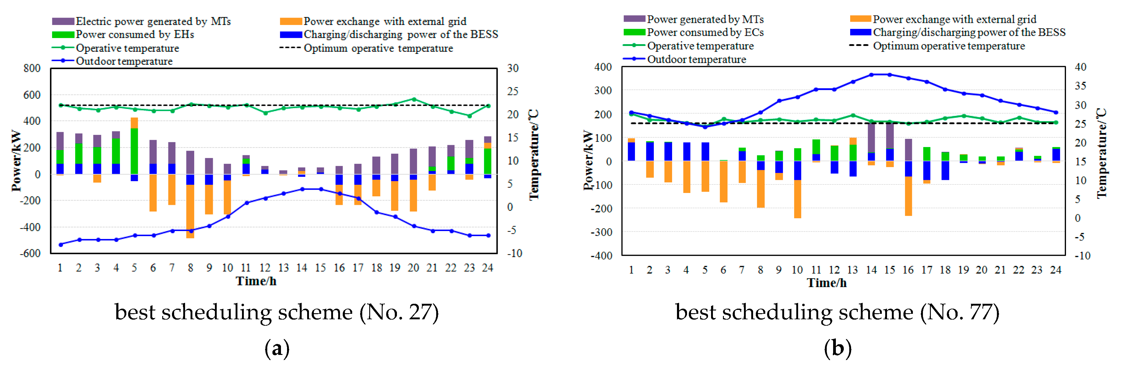 Processes 07 00296 g013b