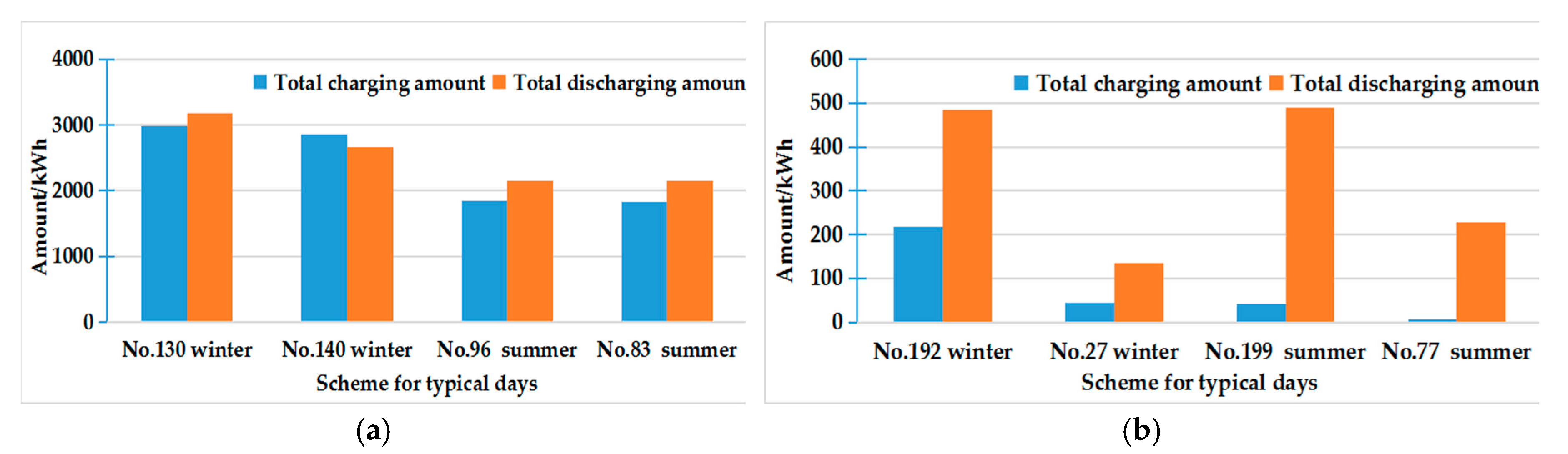 Processes 07 00296 g016