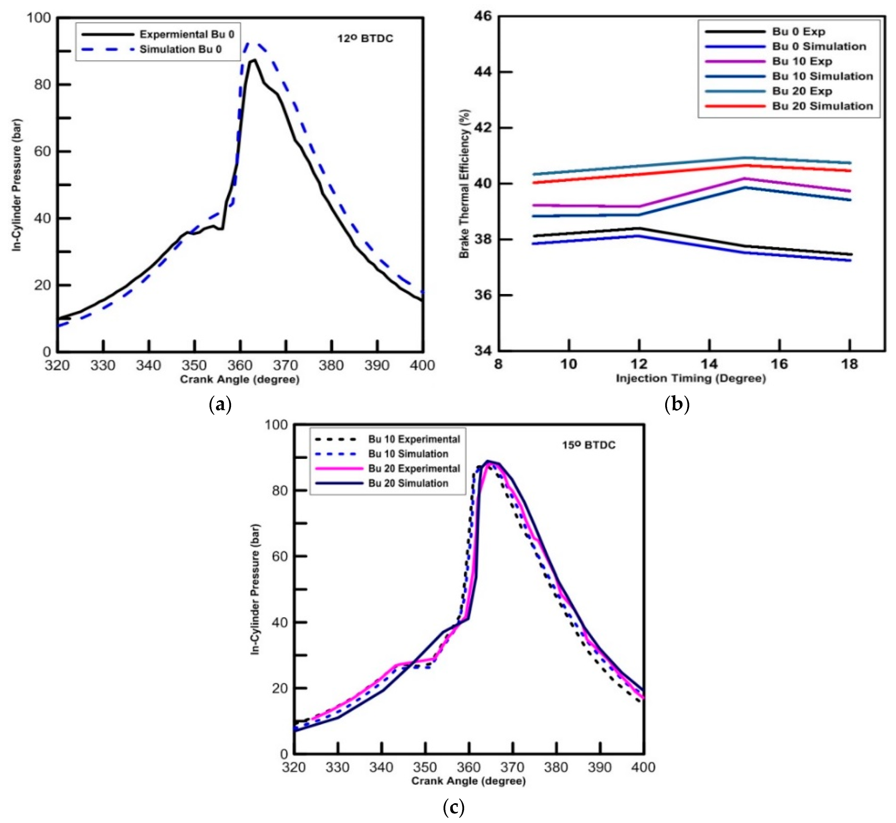Processes 07 00299 g002