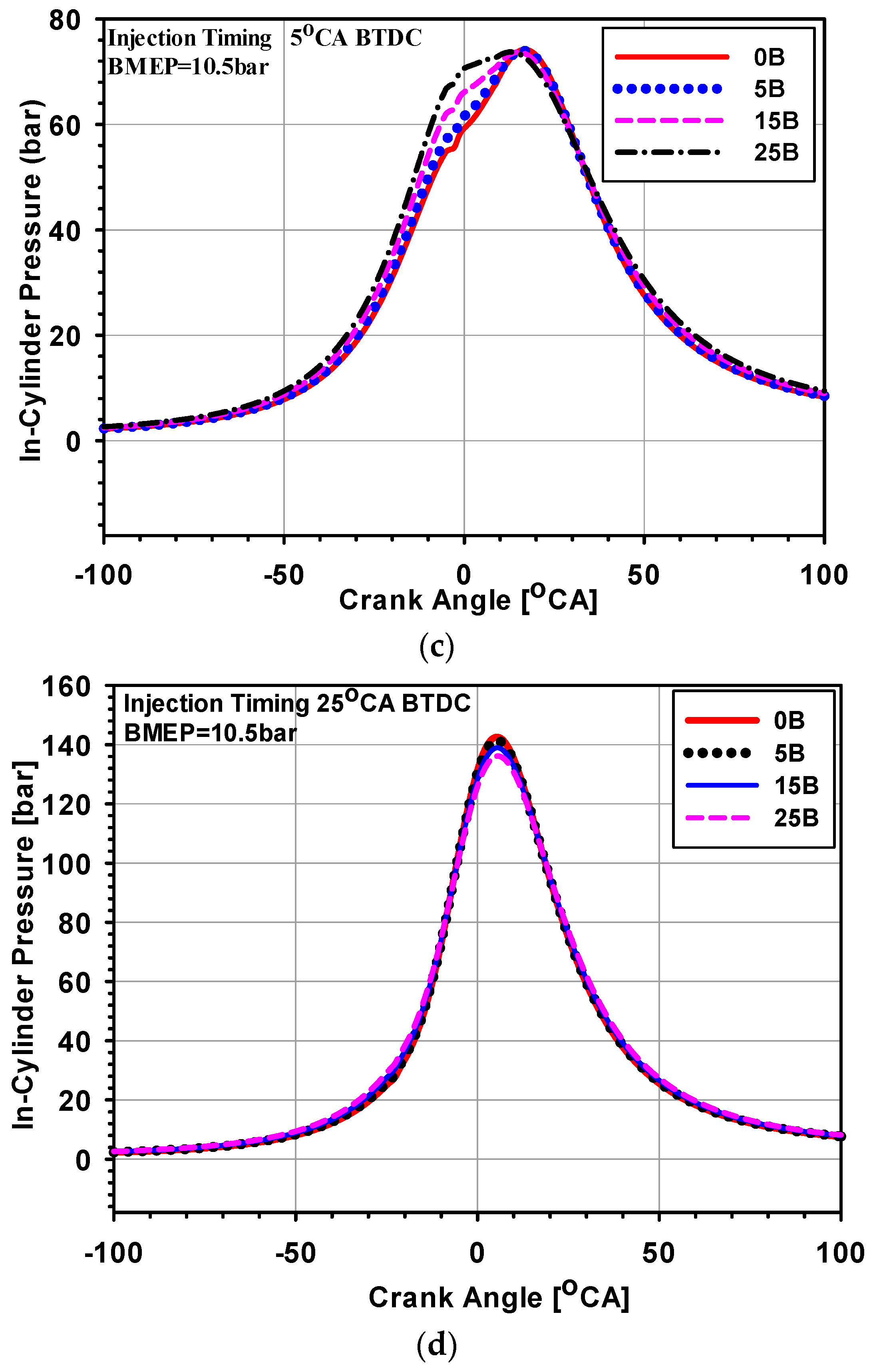 Processes 07 00299 g003b