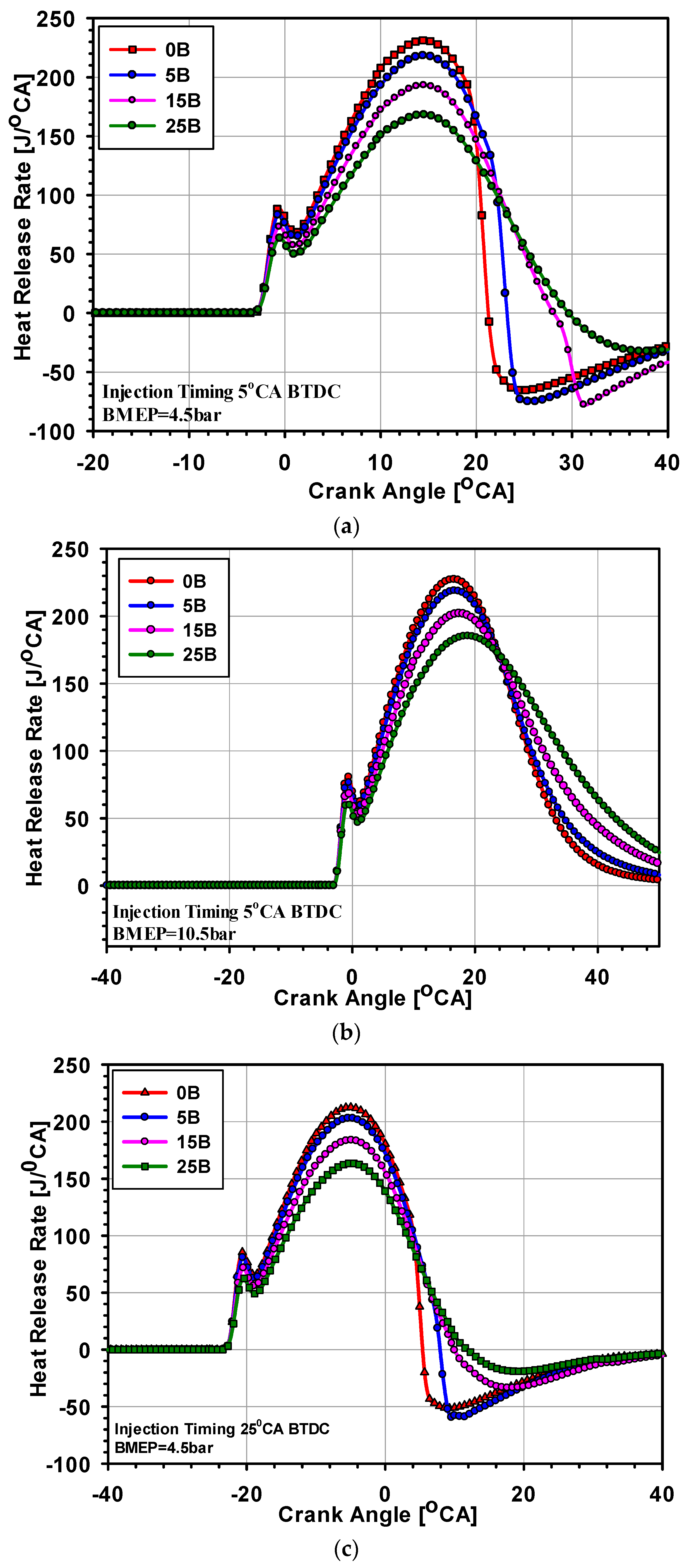 Processes 07 00299 g005a