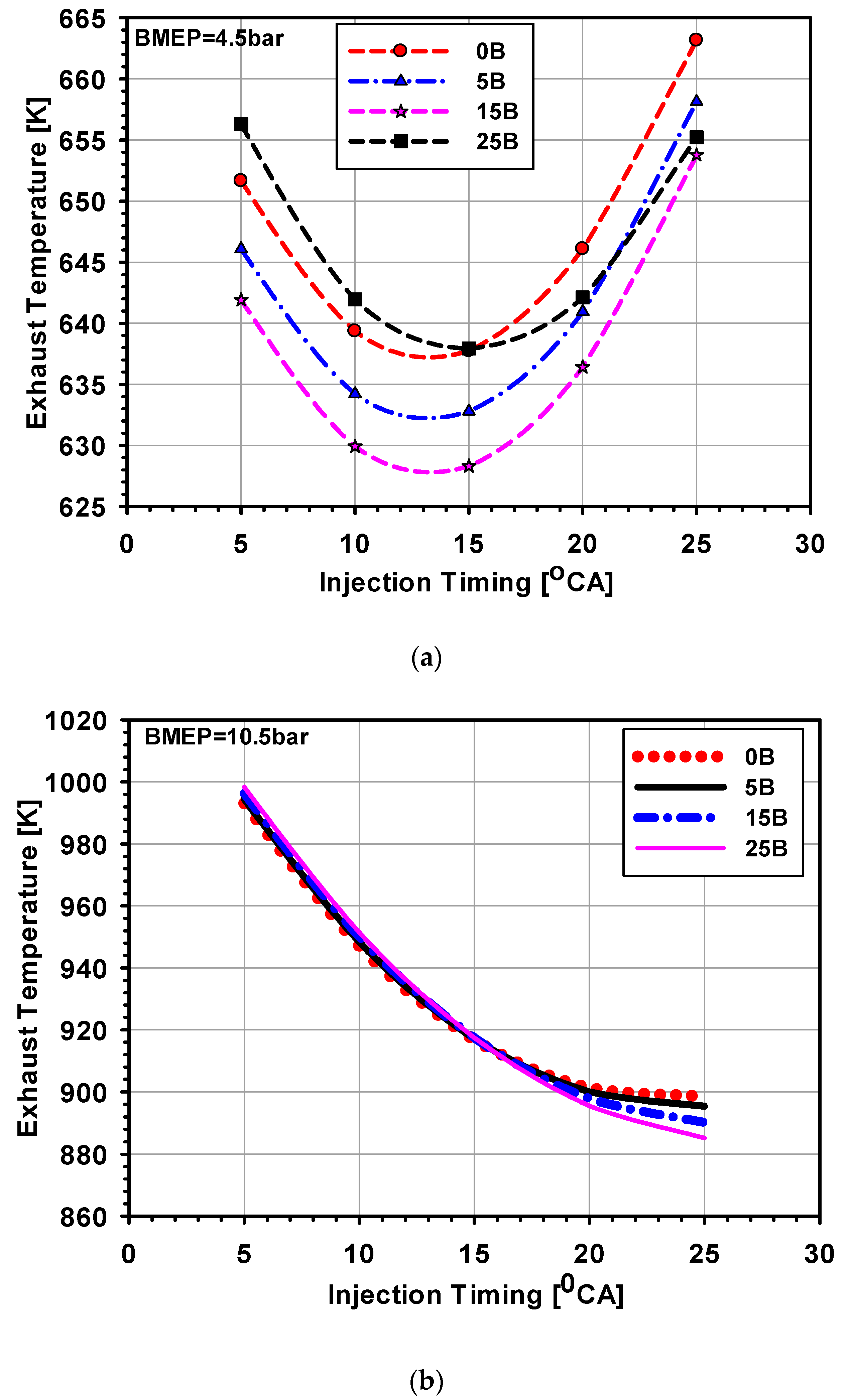 Processes 07 00299 g012