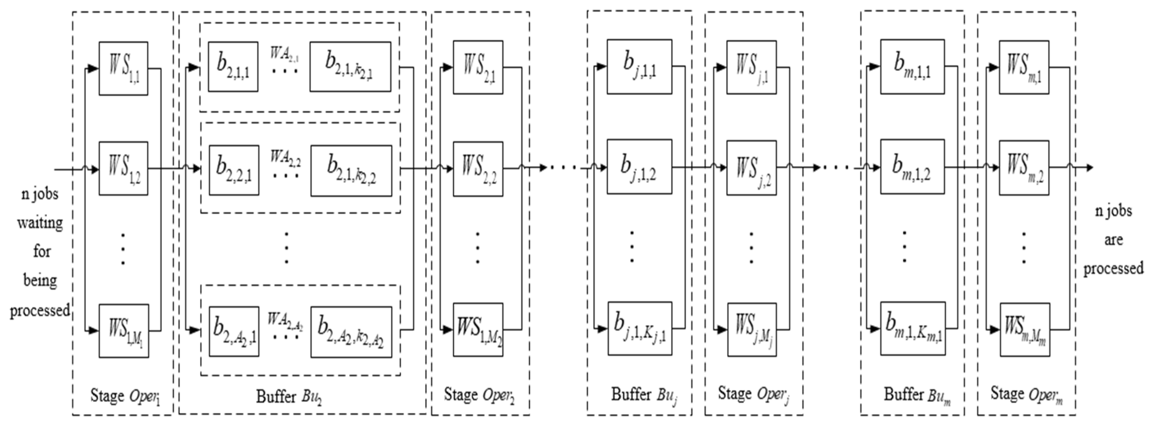 Processes 07 00302 g001
