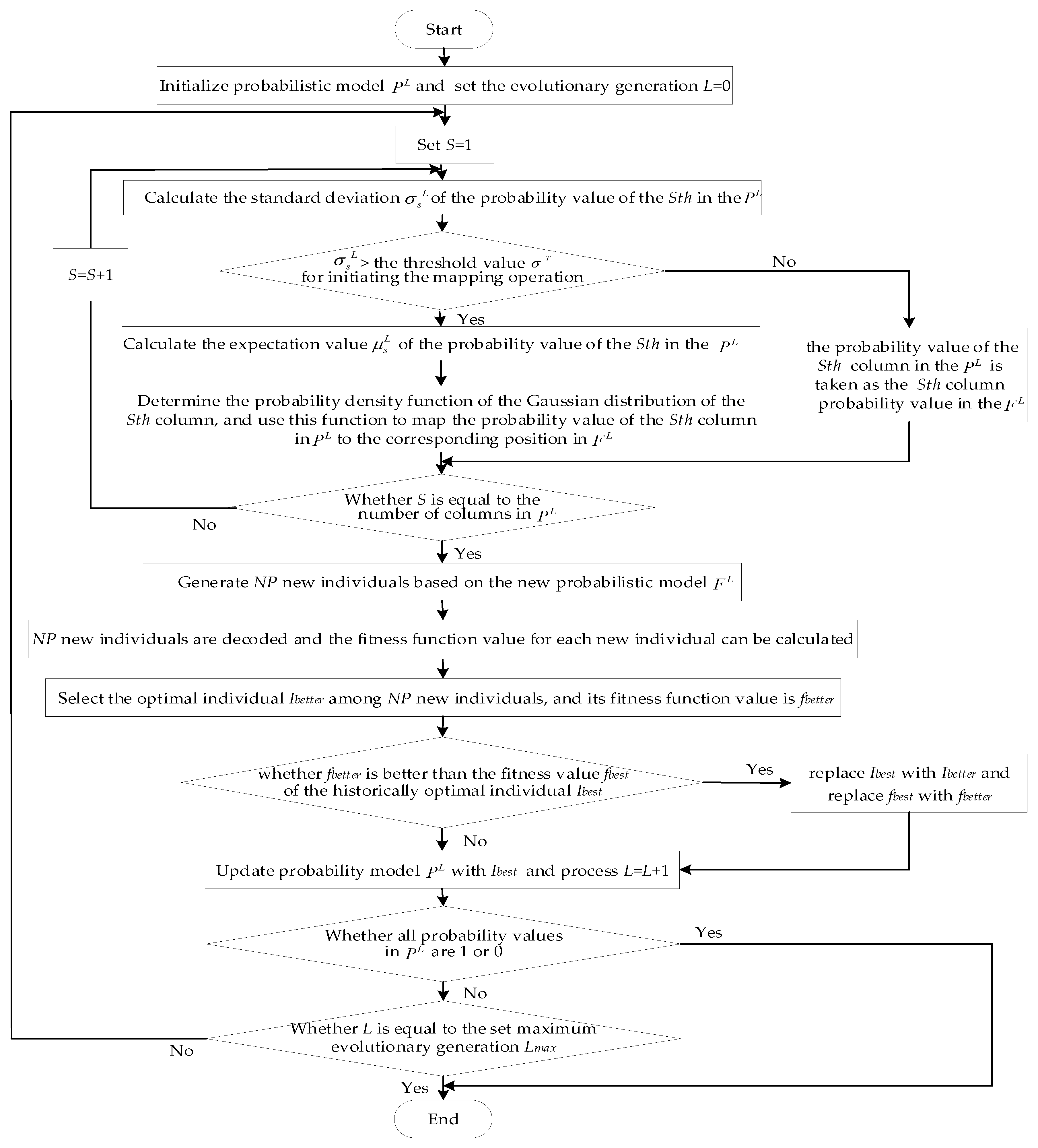 Processes 07 00302 g002