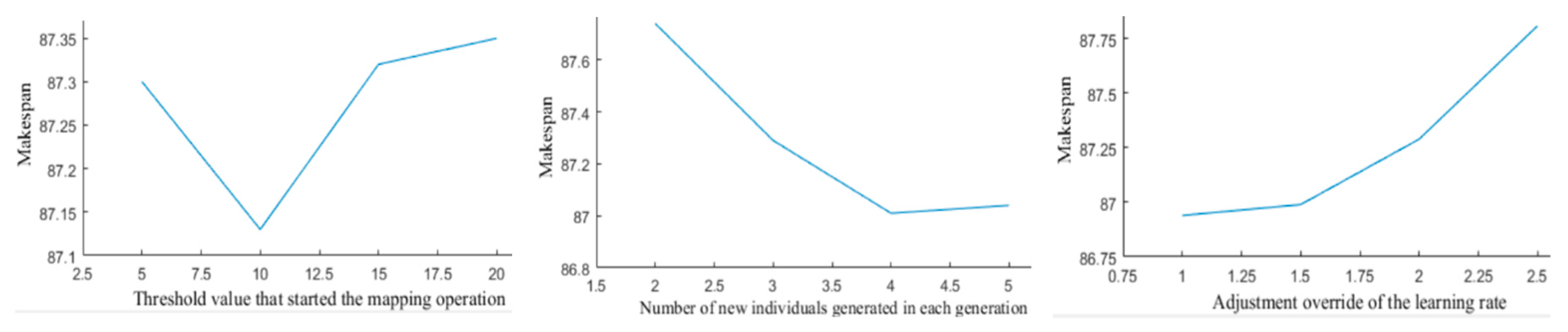 Processes 07 00302 g003