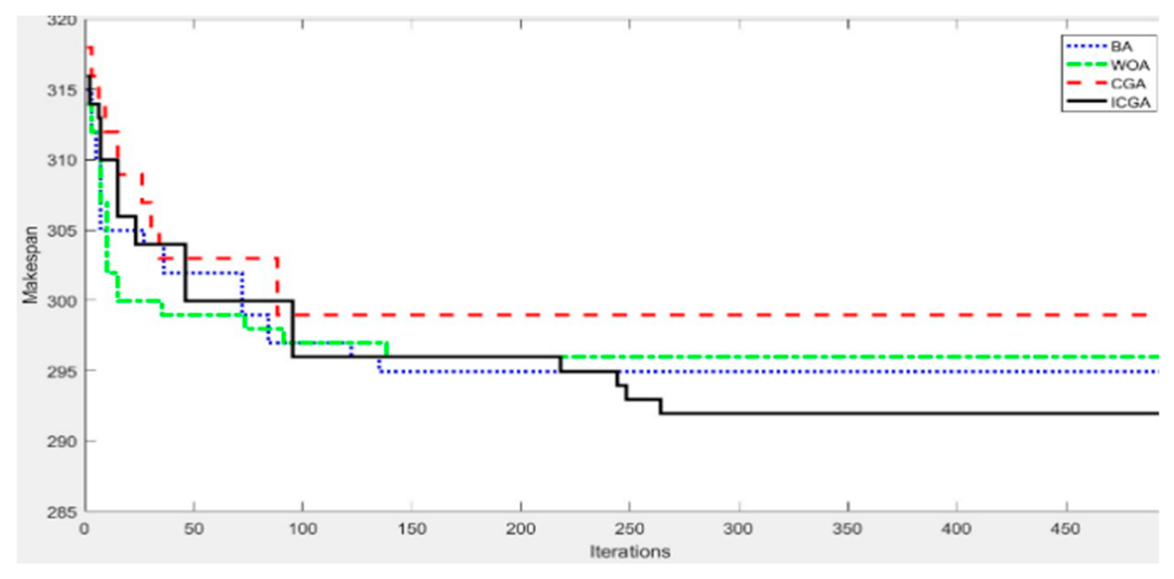 Processes 07 00302 g005