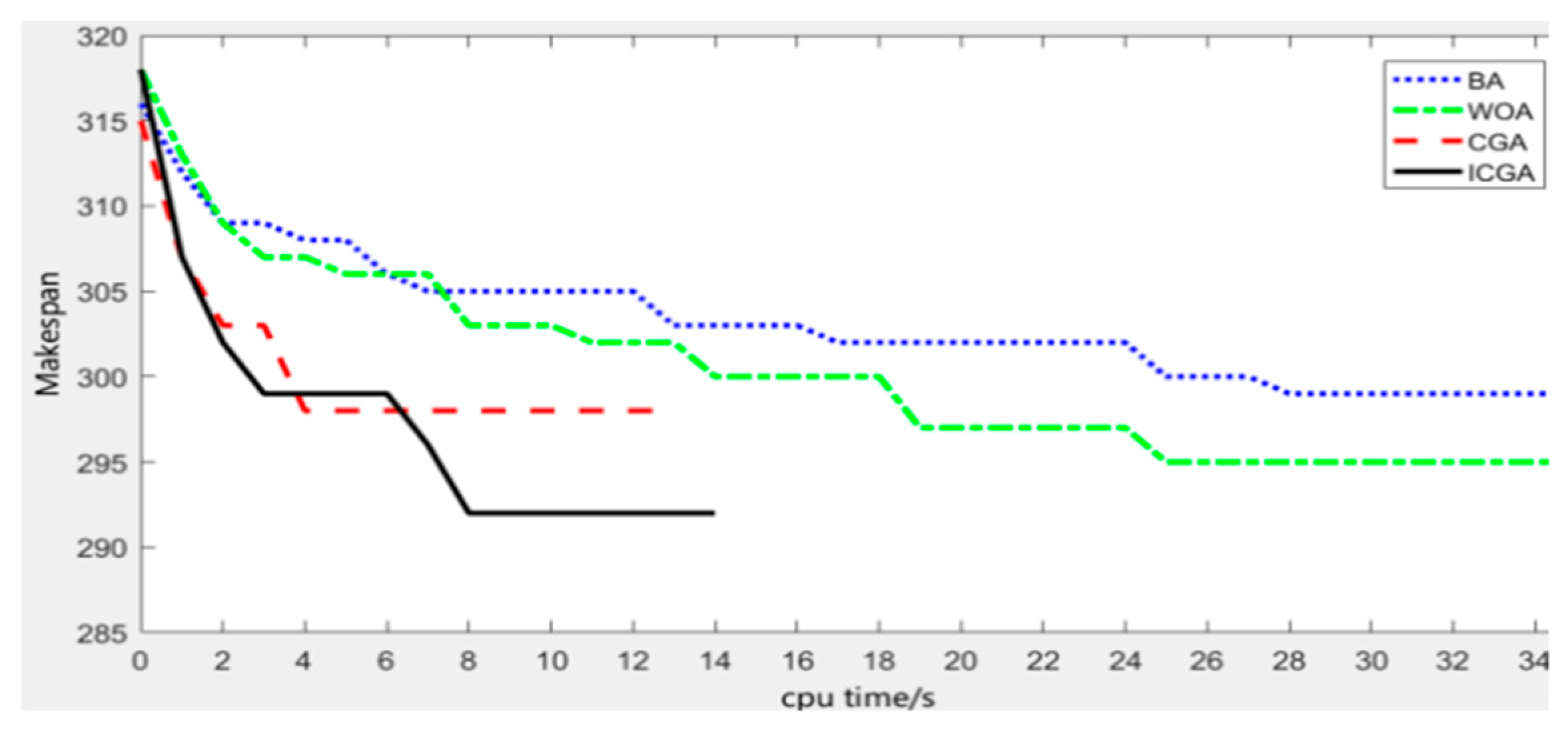 Processes 07 00302 g006