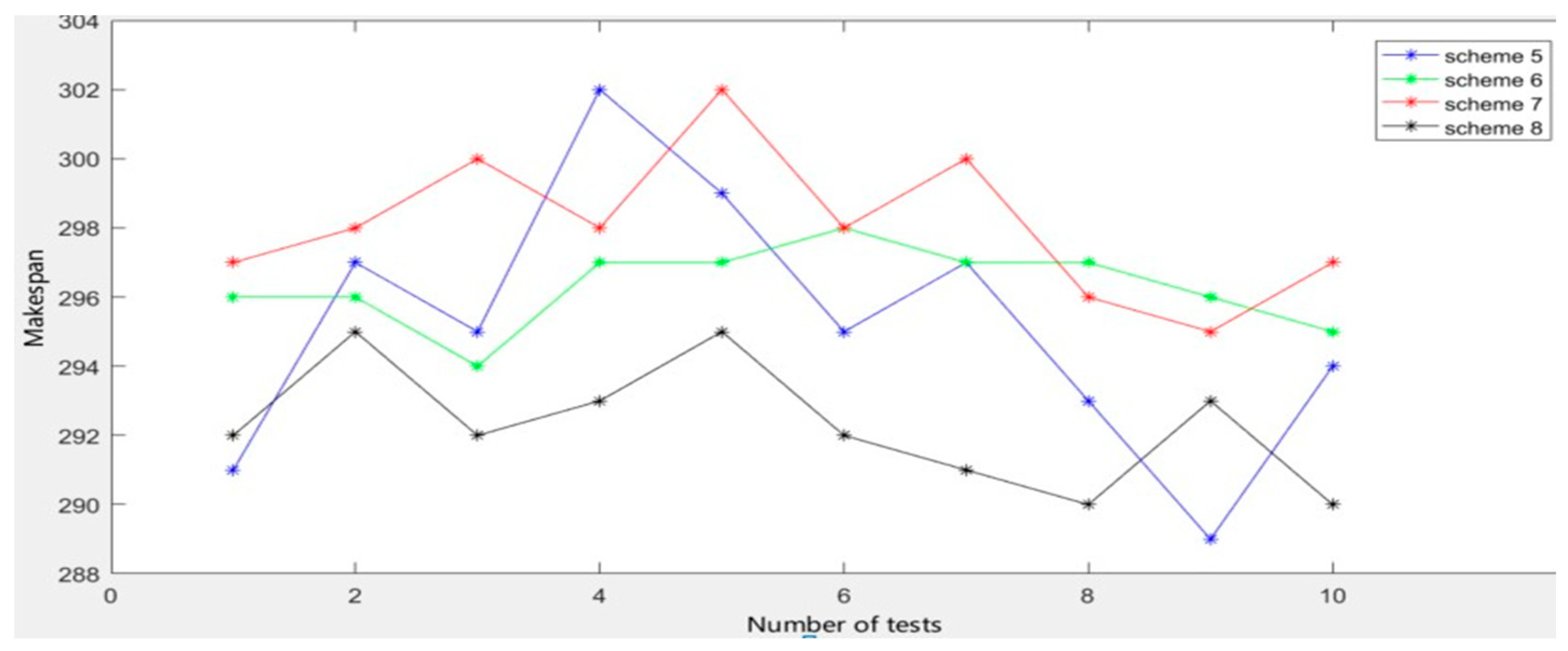 Processes 07 00302 g007