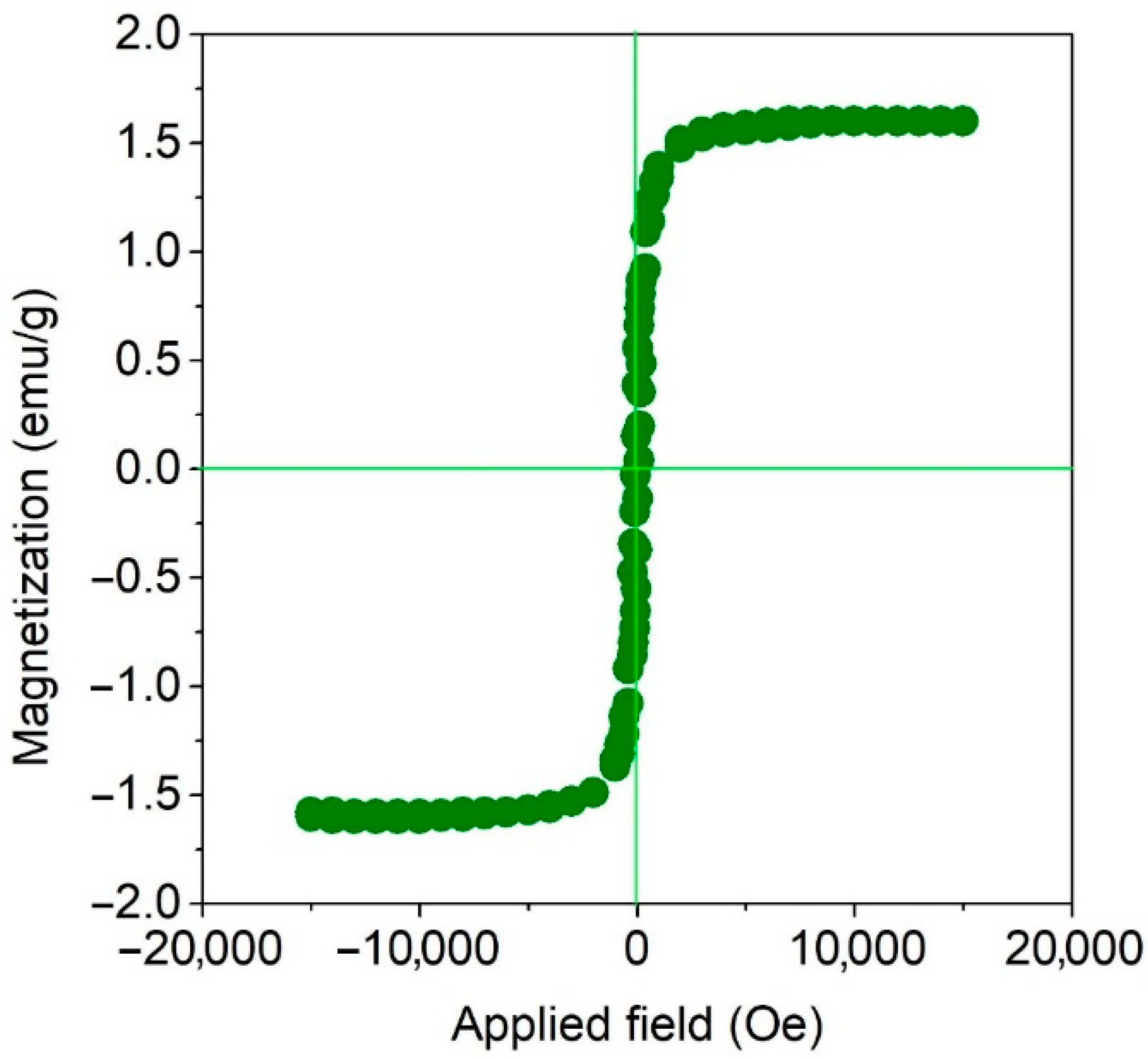Processes 07 00305 g003 Processes 07 00305 g003
