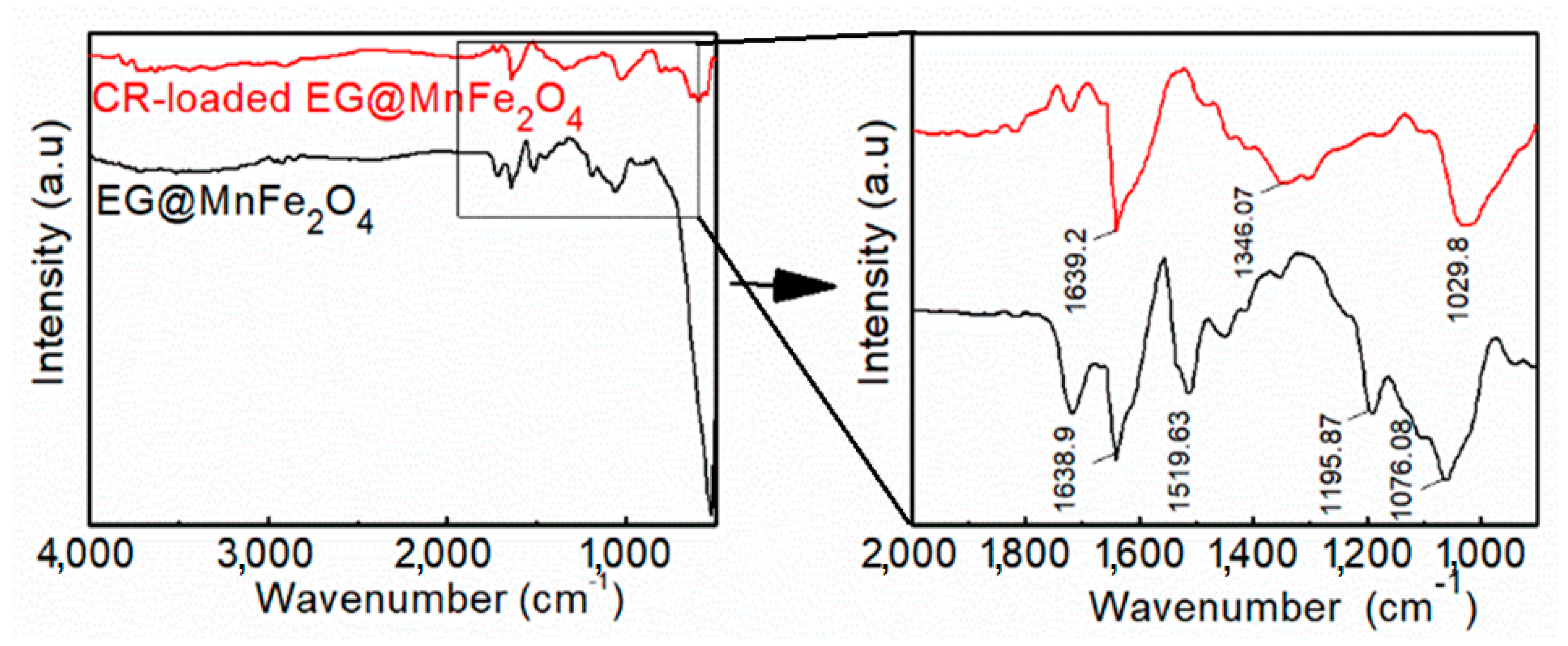 Processes 07 00305 g004 Processes 07 00305 g004