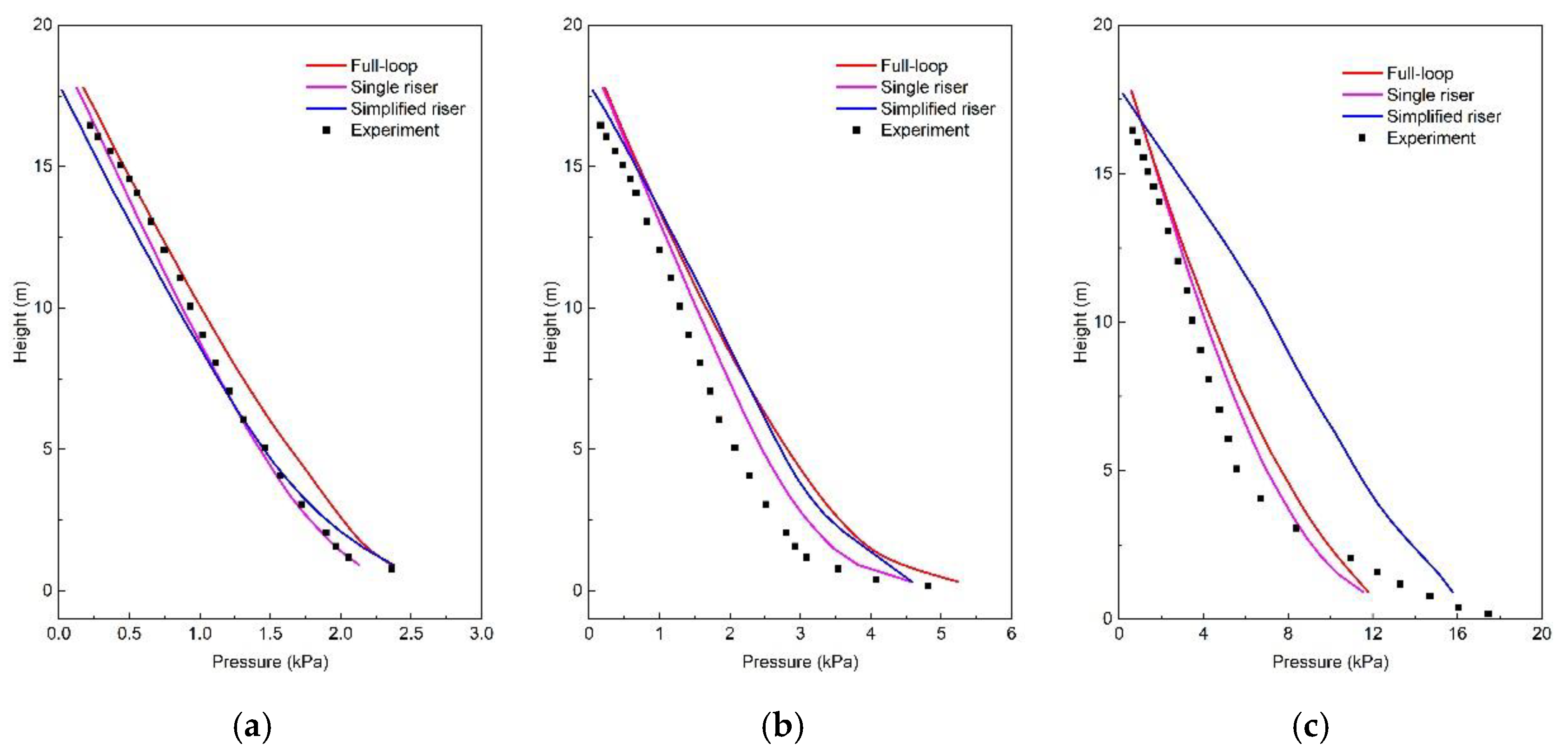 Processes 07 00306 g005