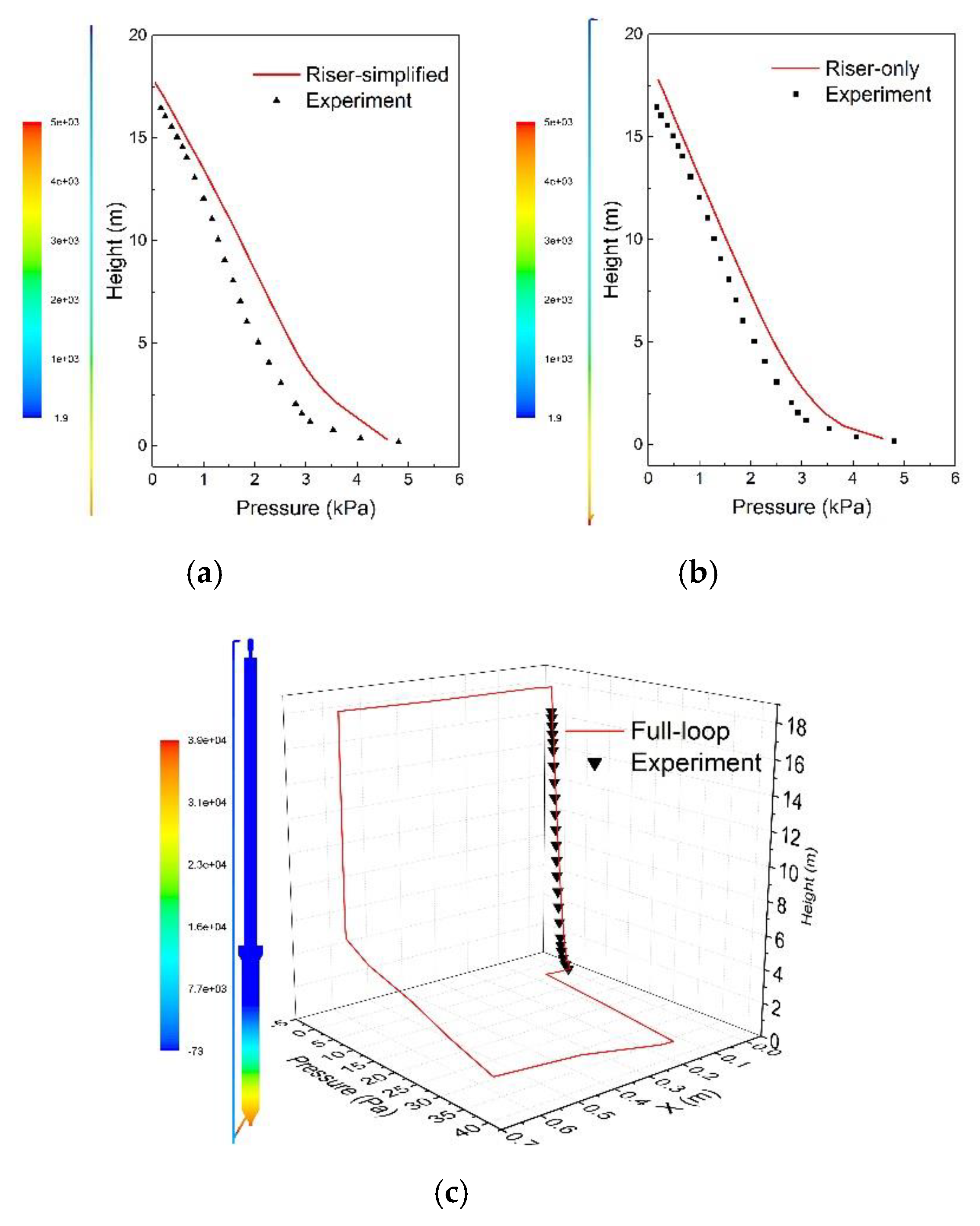 Processes 07 00306 g006