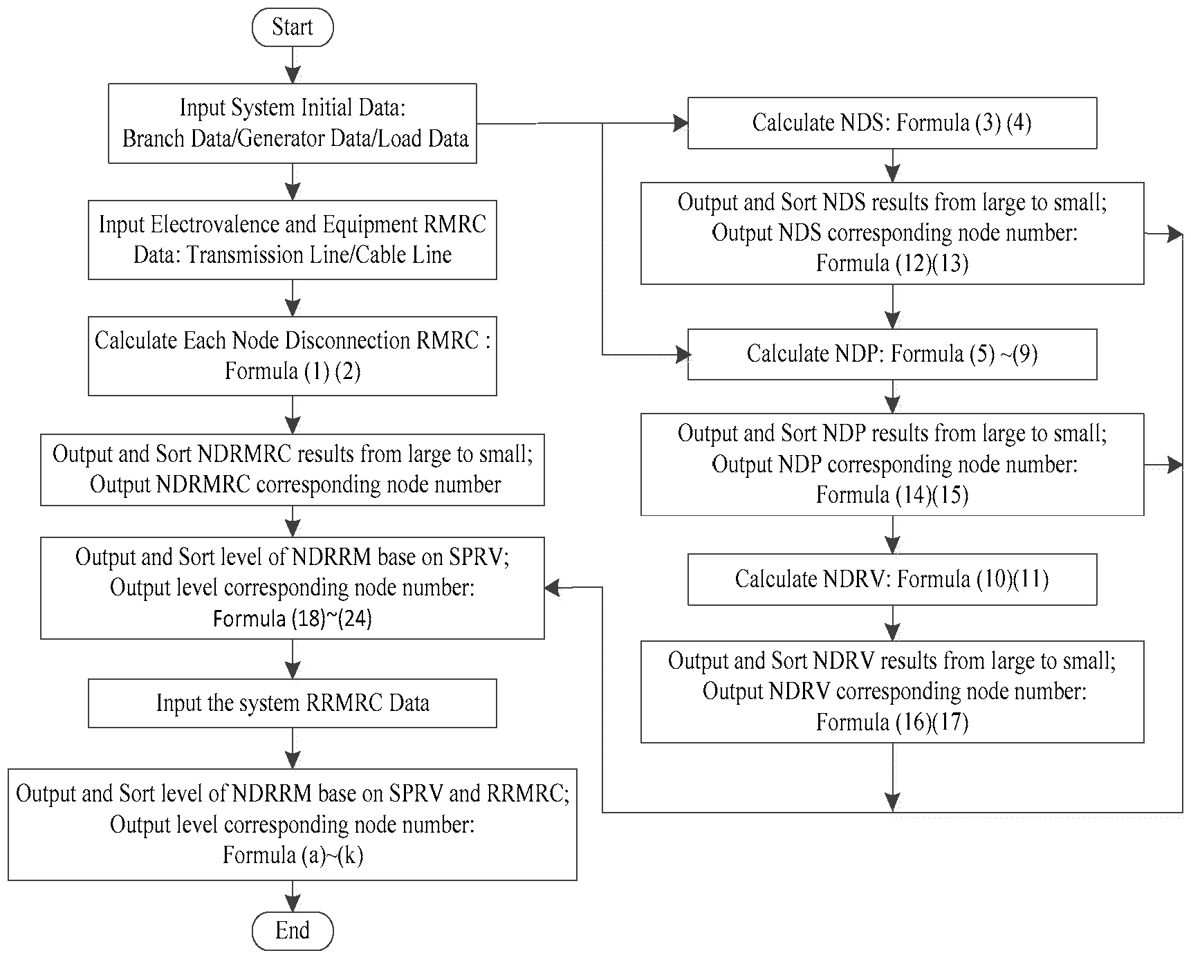 Processes 07 00307 g002