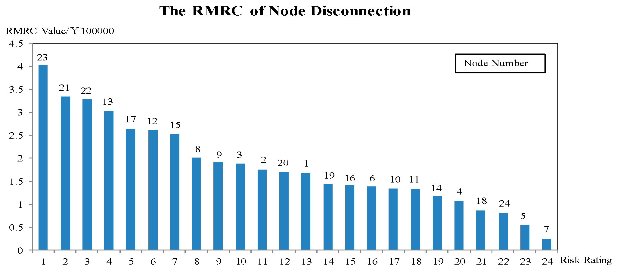 Processes 07 00307 g003