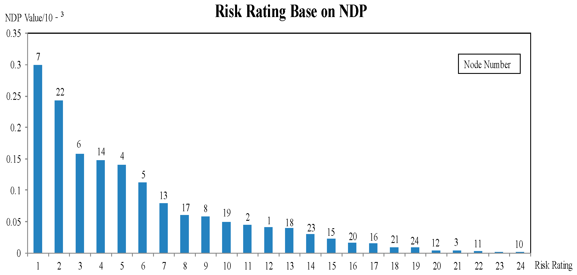 Processes 07 00307 g005