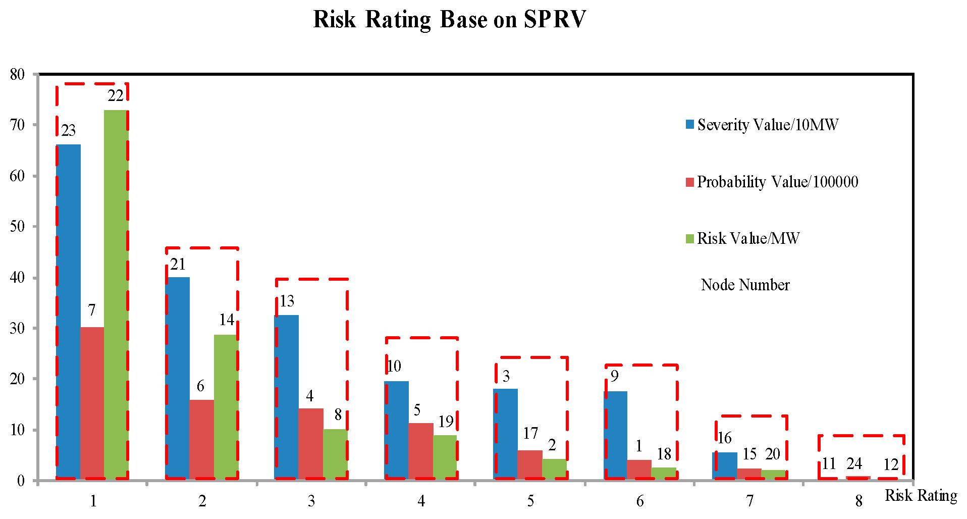 Processes 07 00307 g007