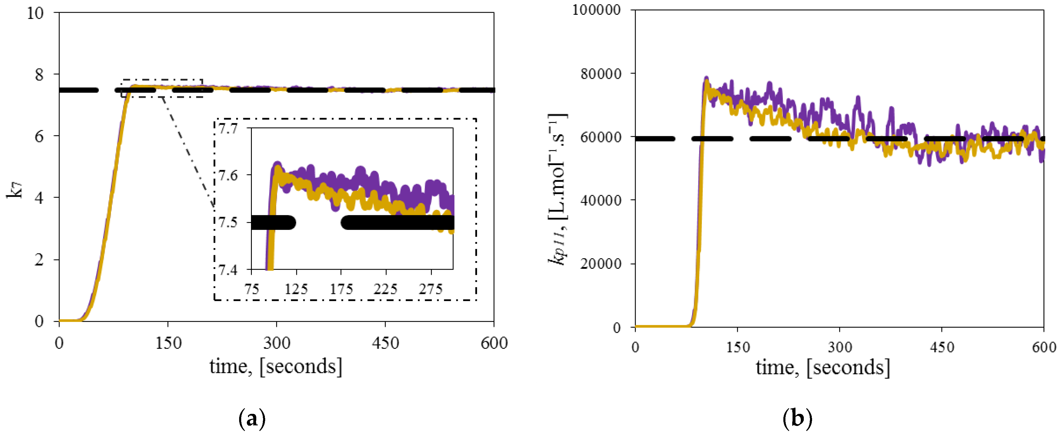 Processes 07 00309 g008