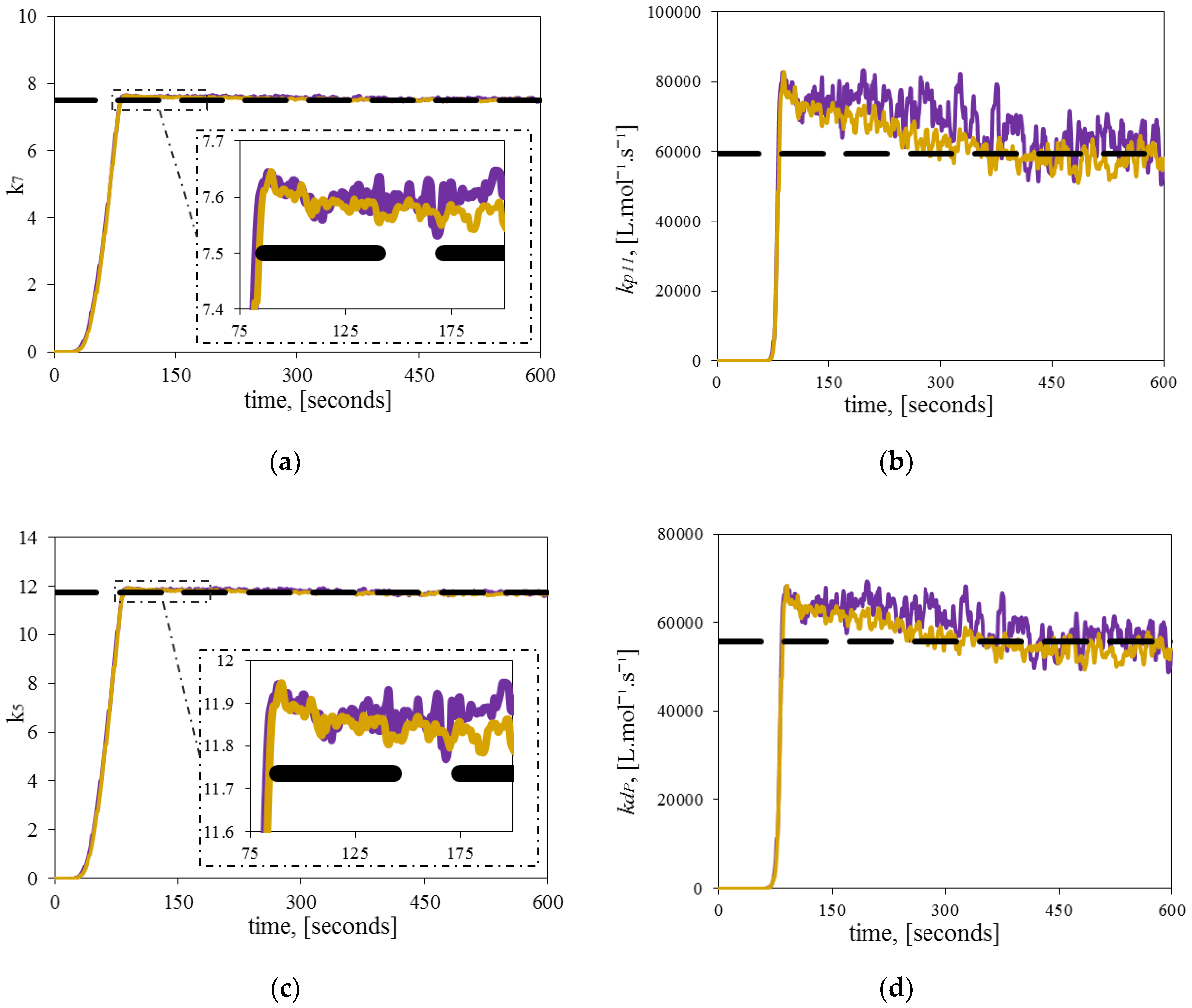 Processes 07 00309 g009