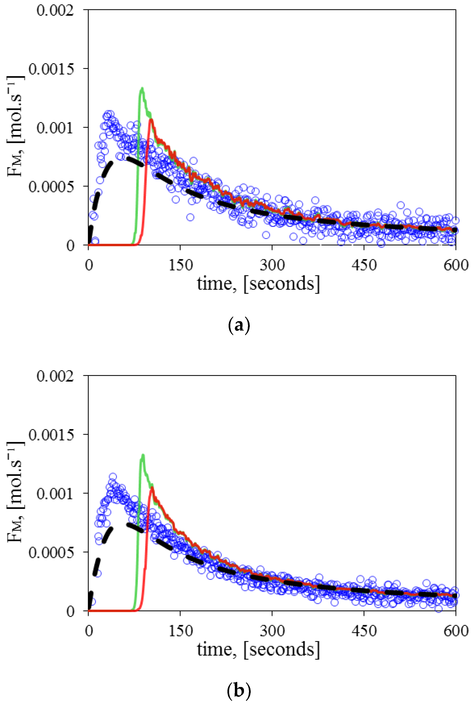 Processes 07 00309 g010
