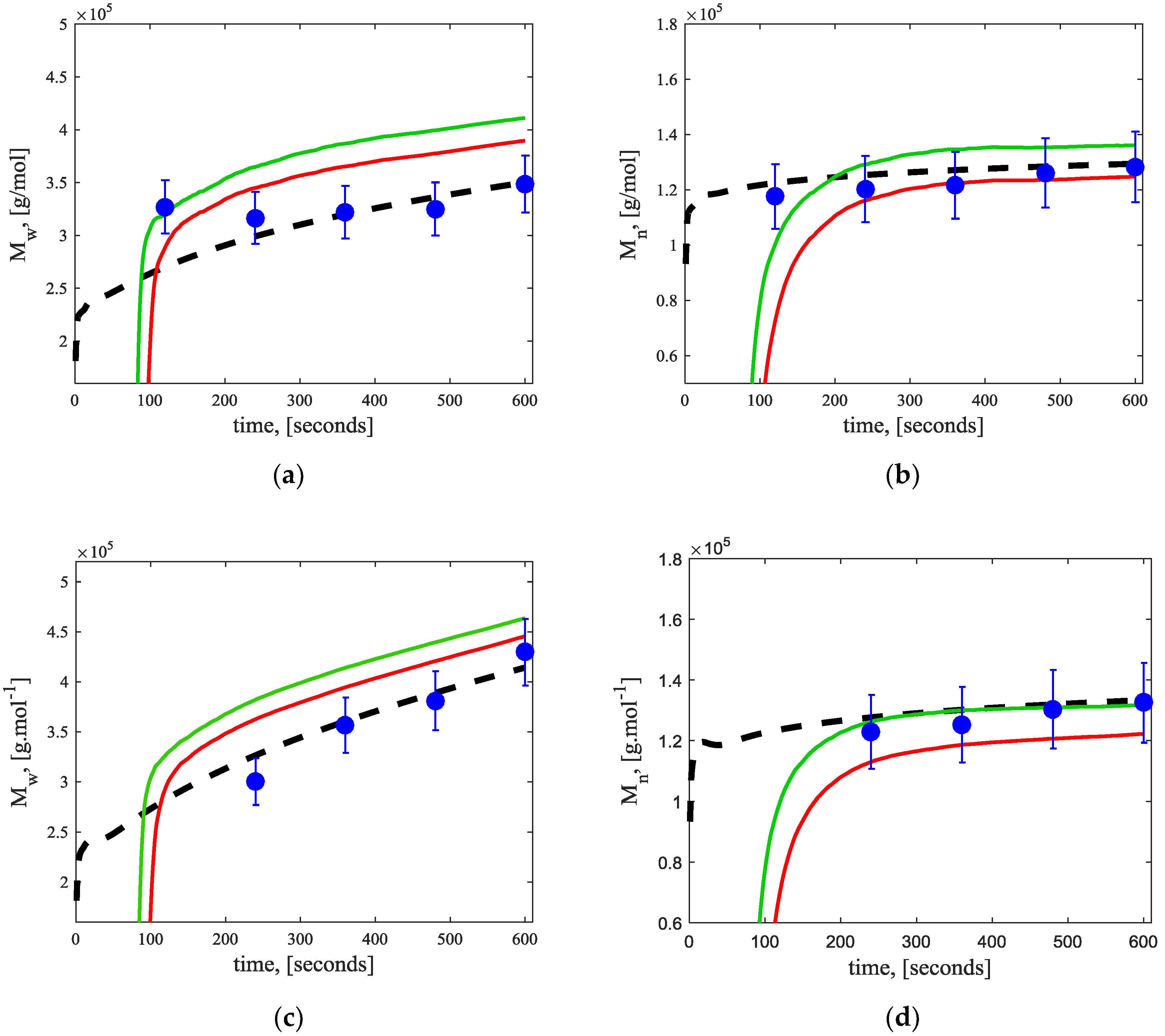 Processes 07 00309 g011
