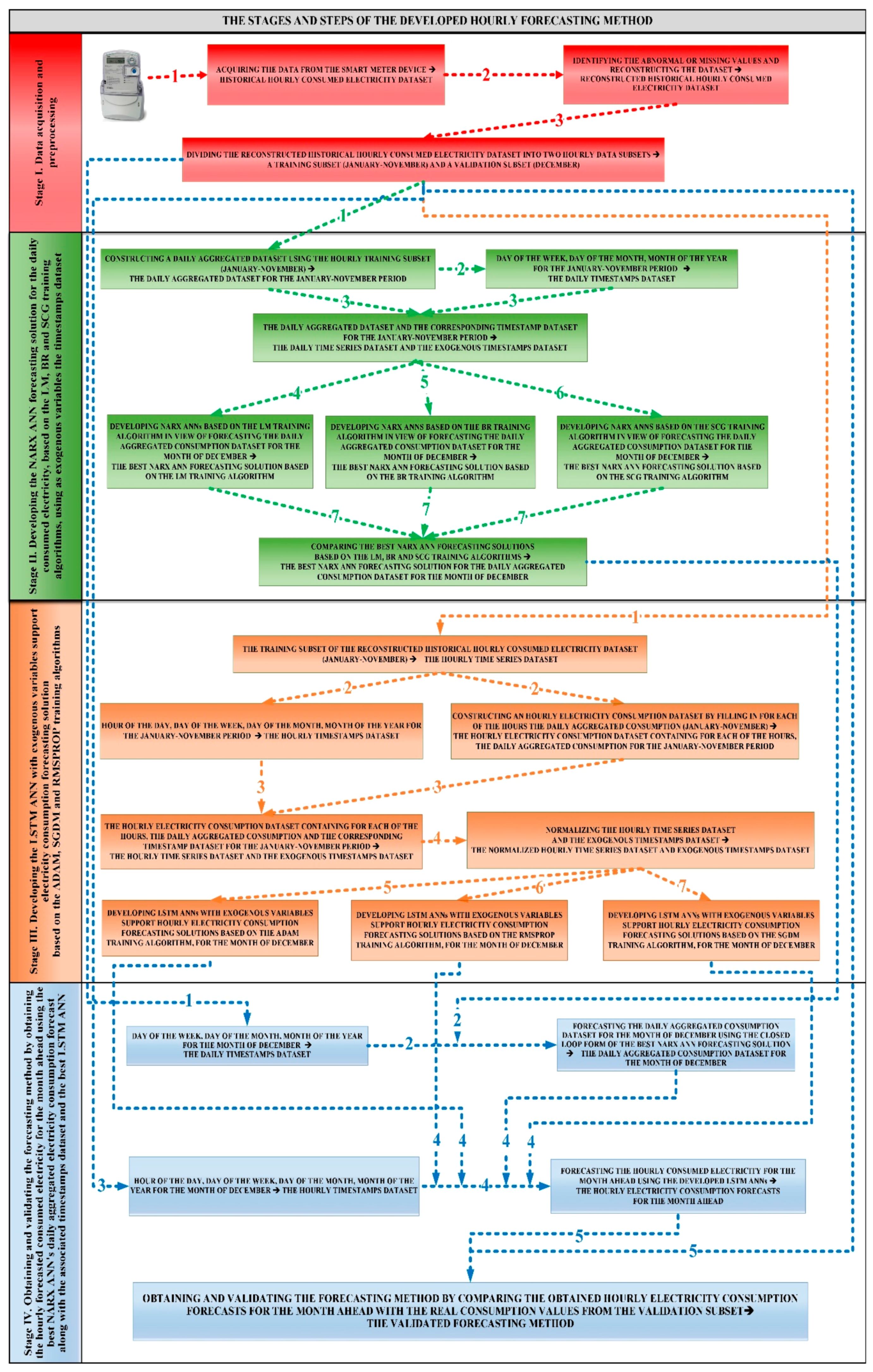 Processes 07 00310 g001