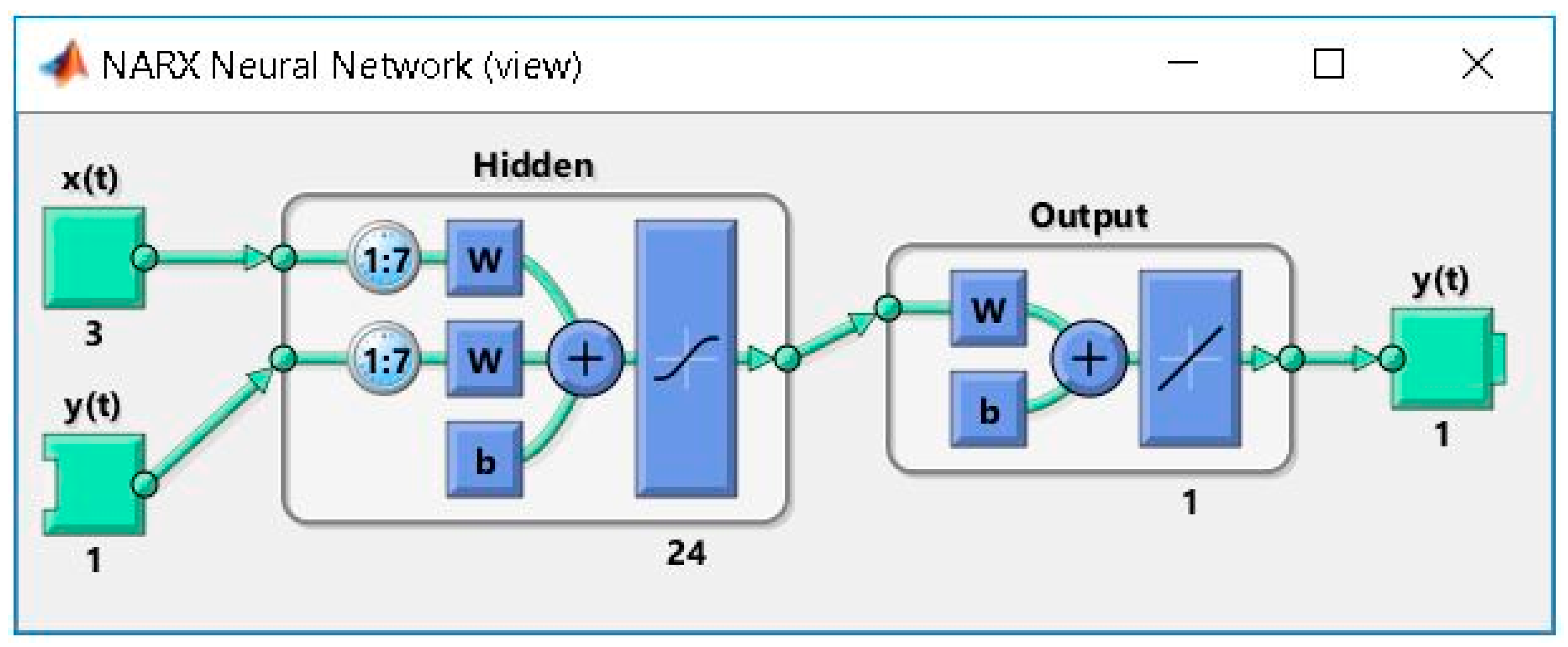 Processes 07 00310 g002