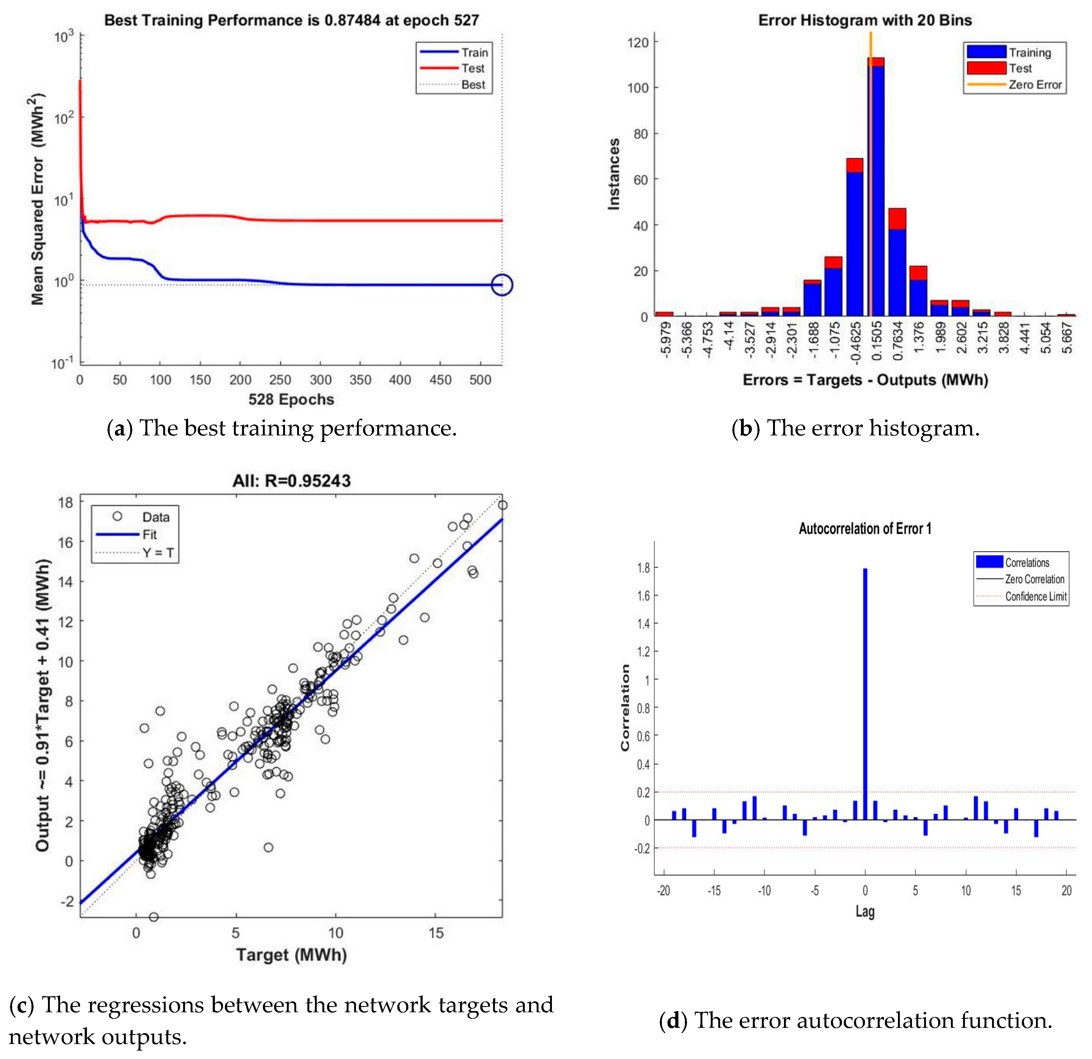 Processes 07 00310 g003