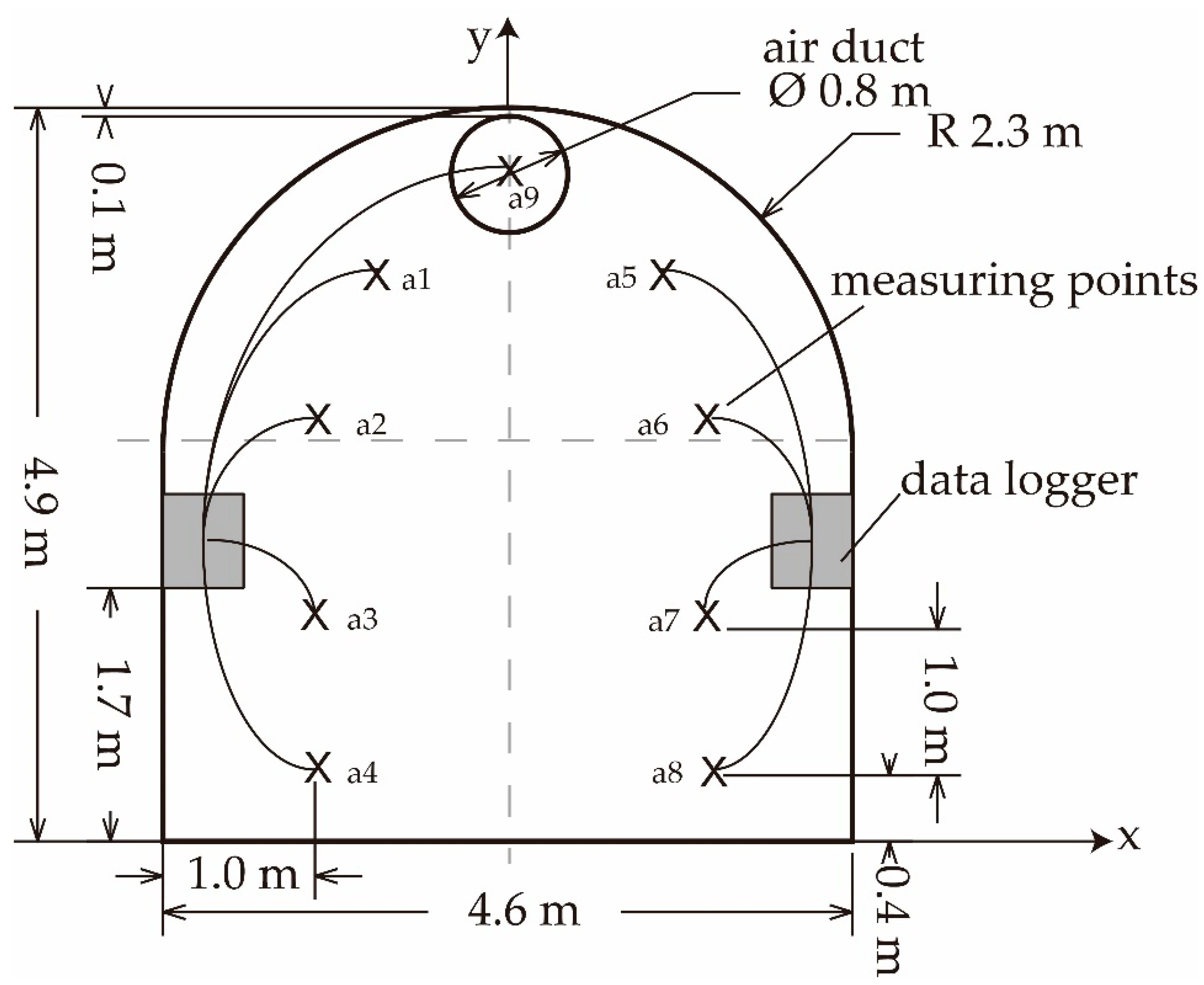 Processes 07 00313 g003