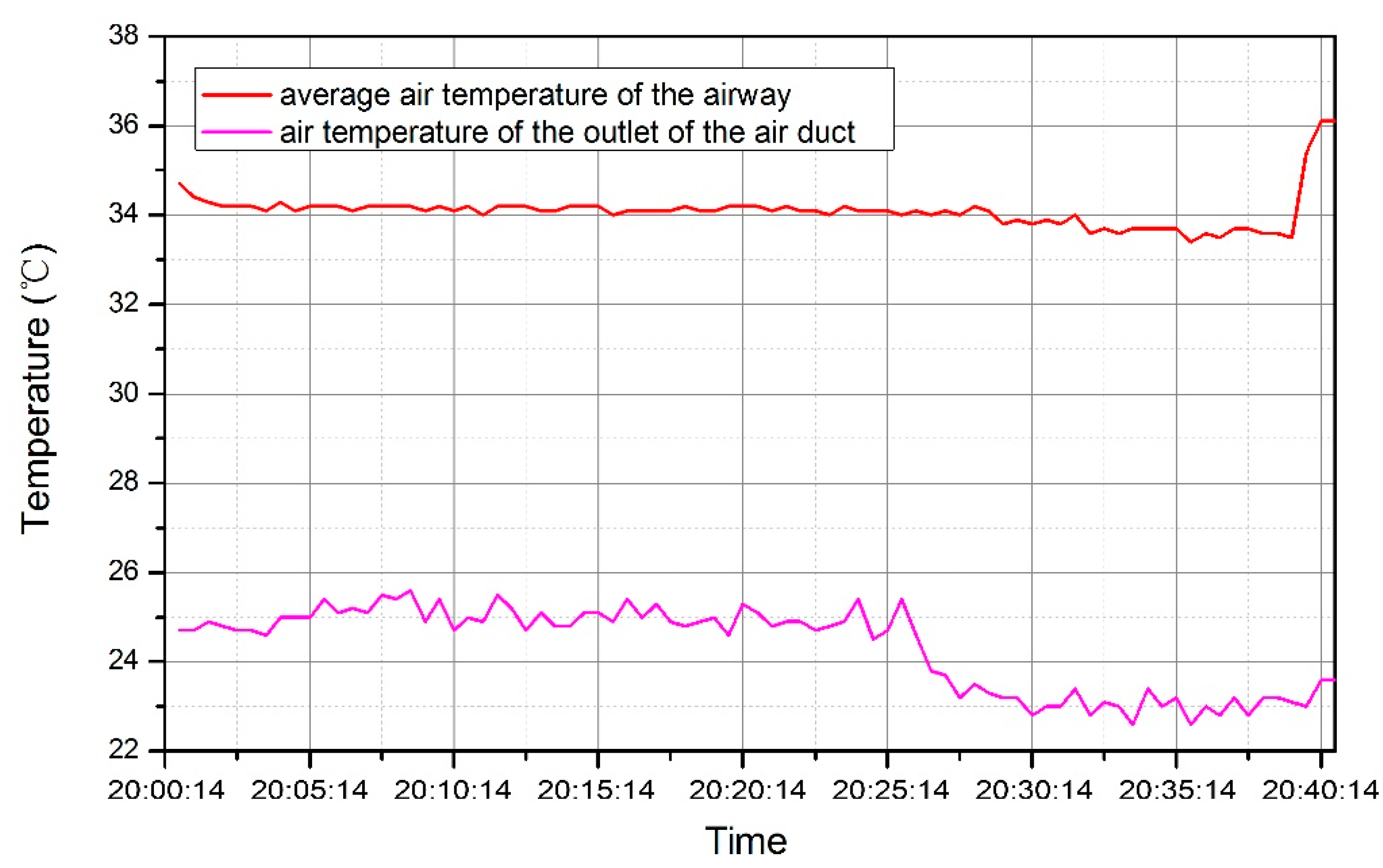 Processes 07 00313 g005