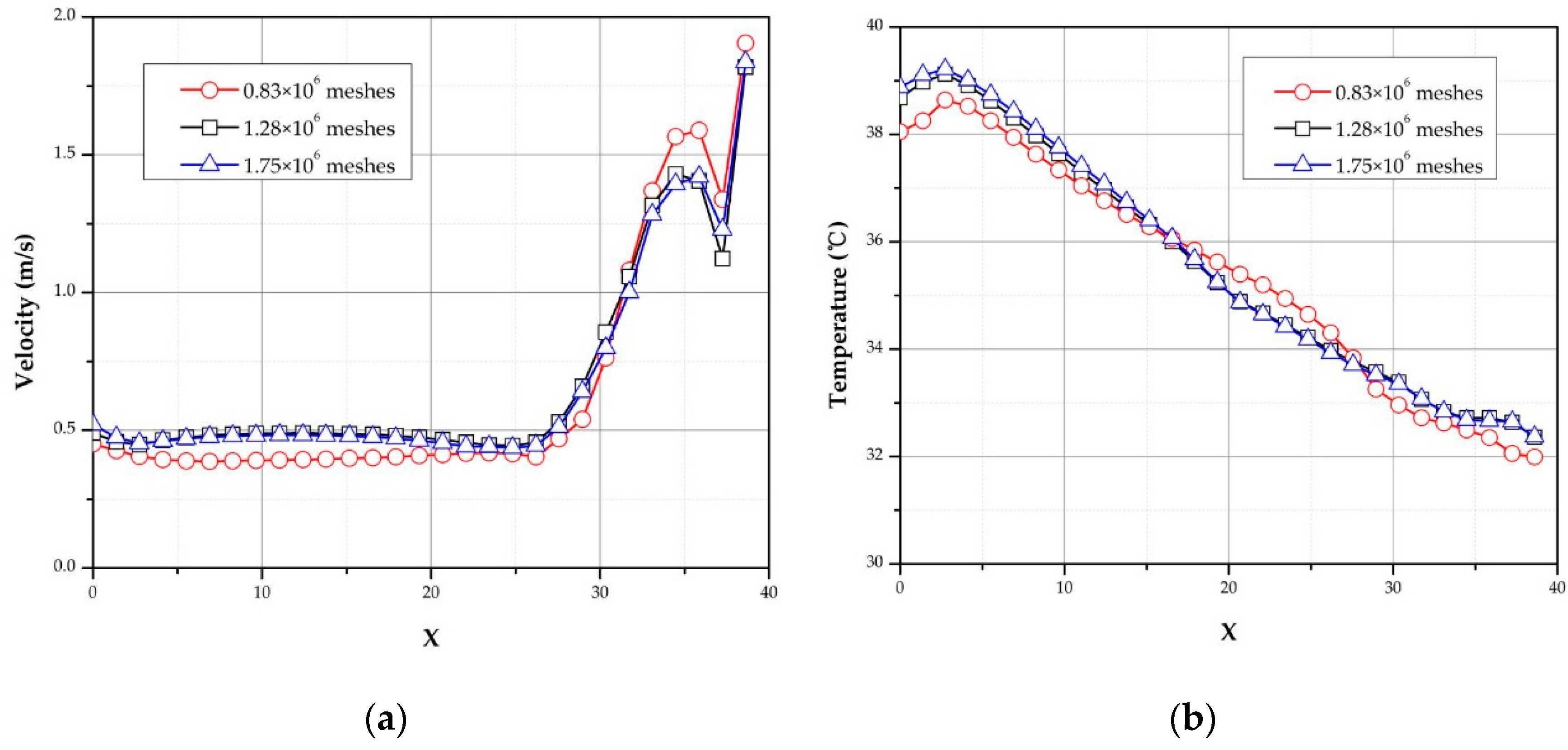 Processes 07 00313 g010