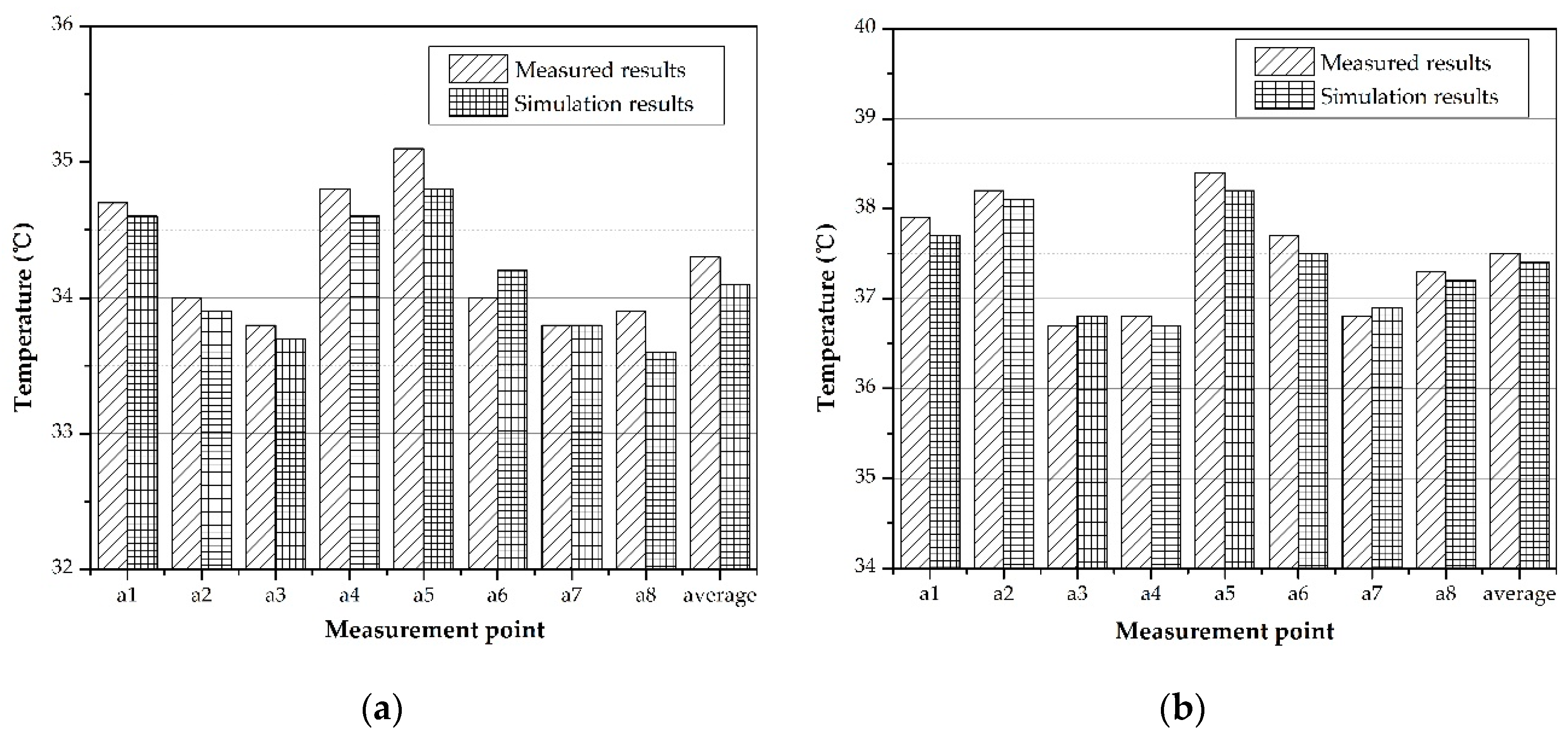 Processes 07 00313 g012