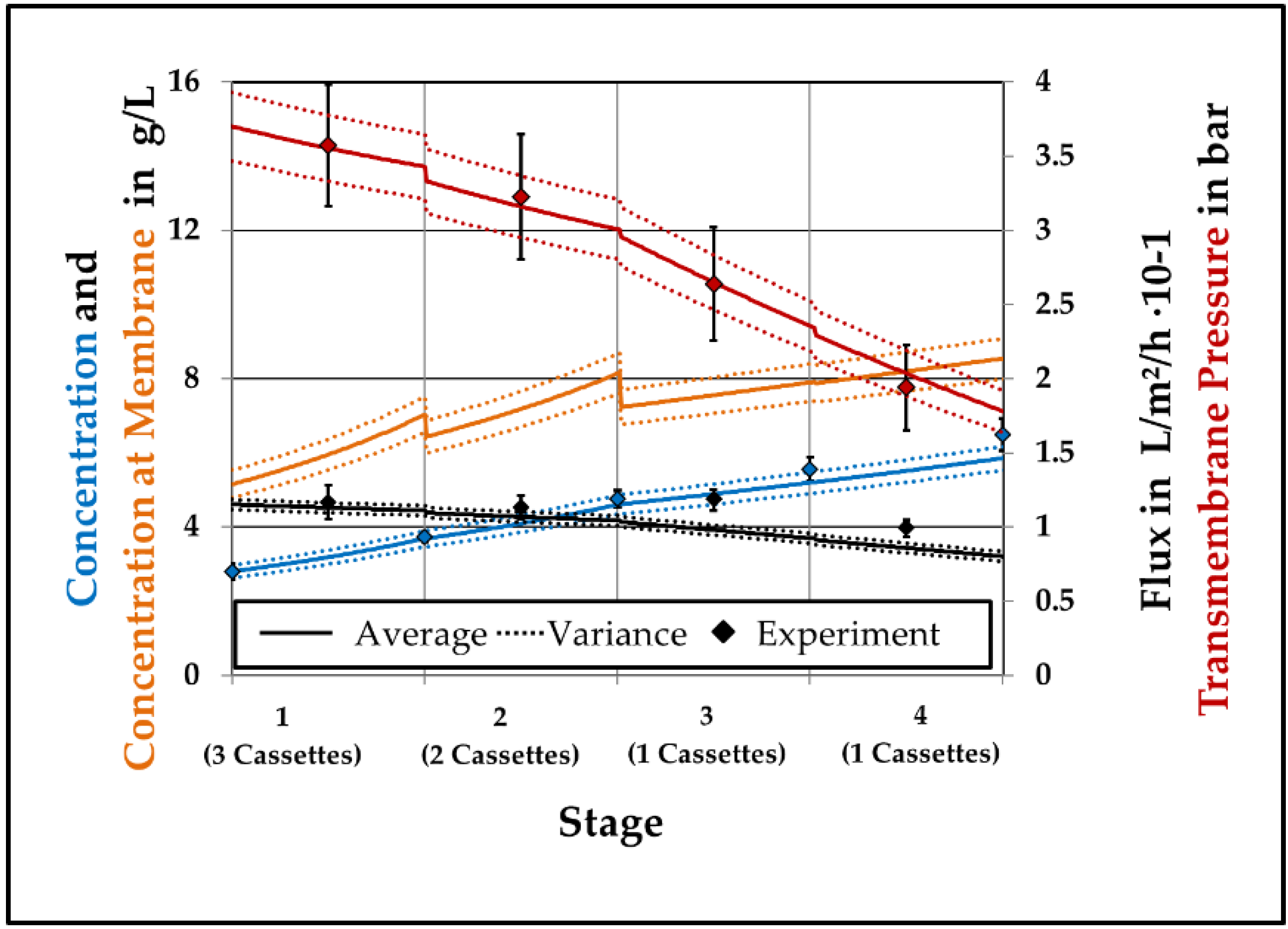 Processes 07 00317 g010
