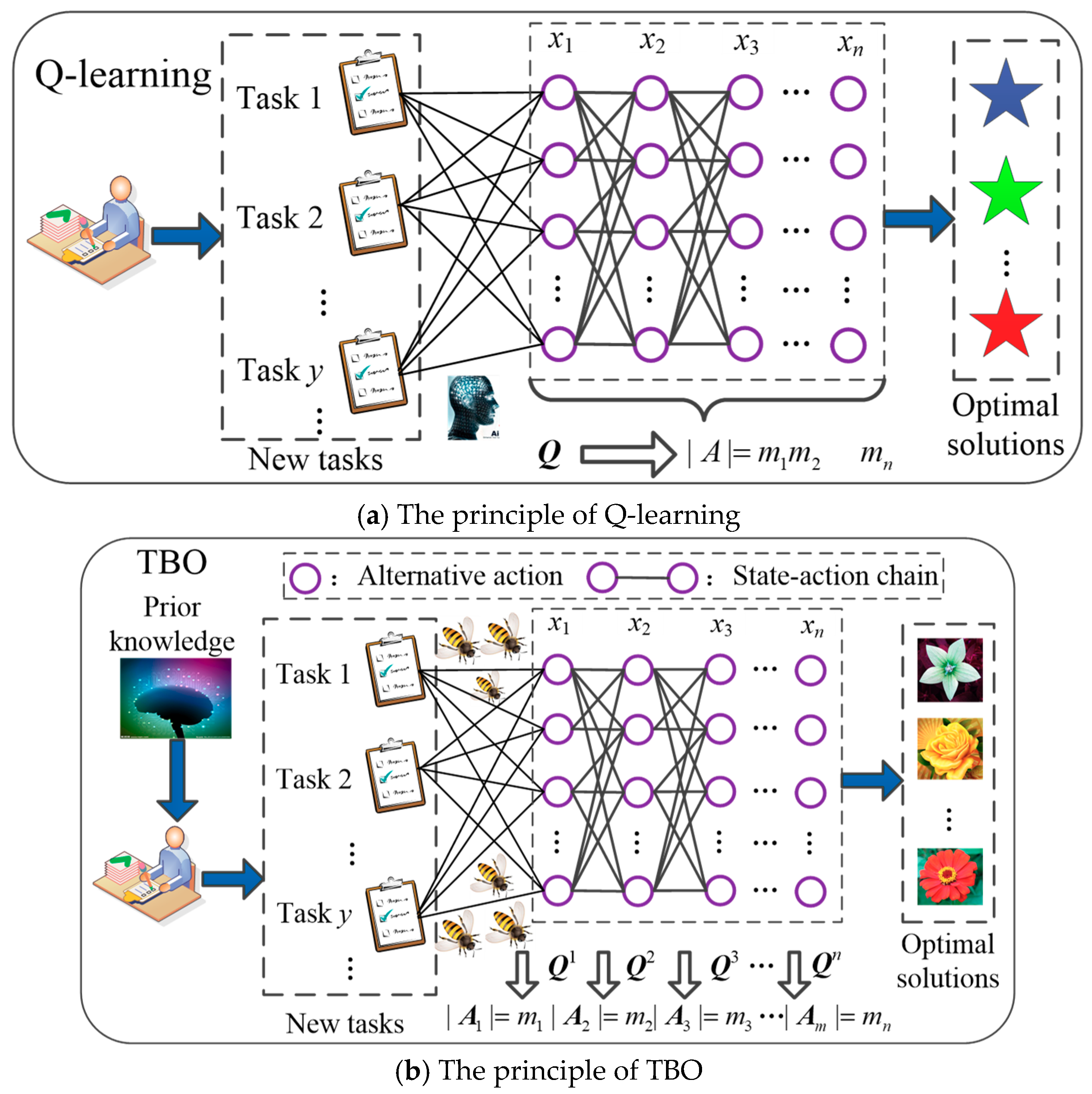 Processes 07 00321 g001
