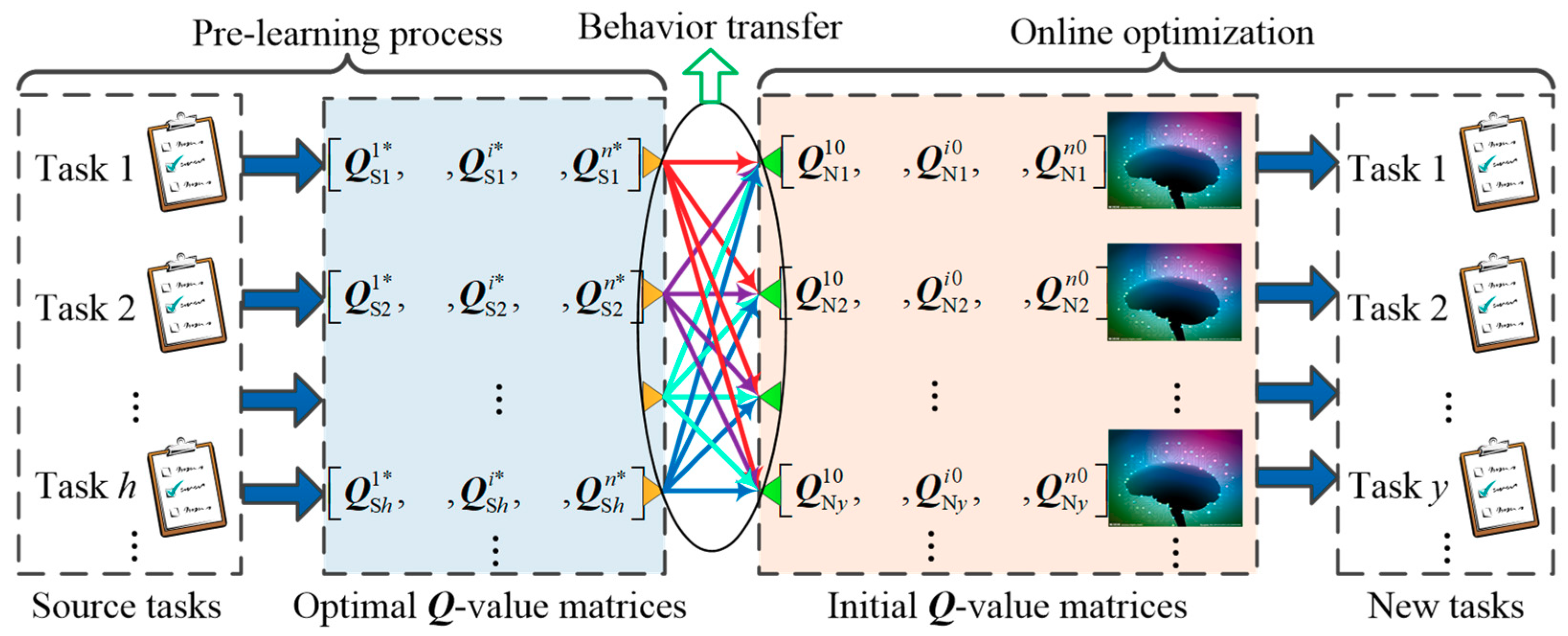 Processes 07 00321 g003