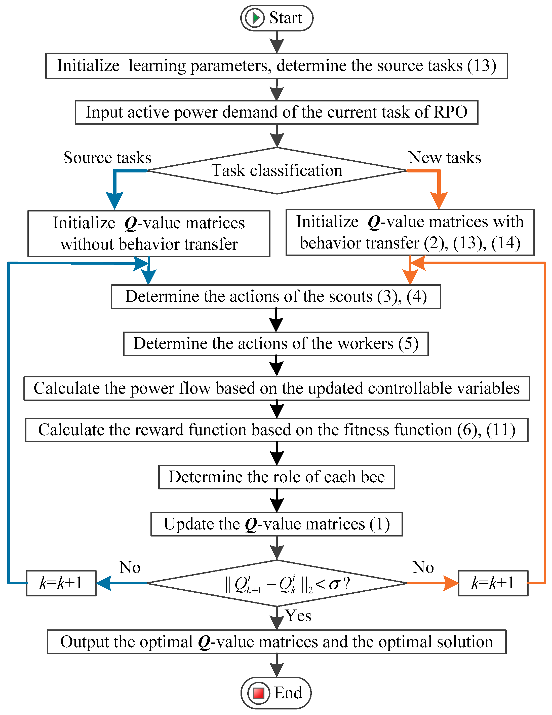 Processes 07 00321 g004
