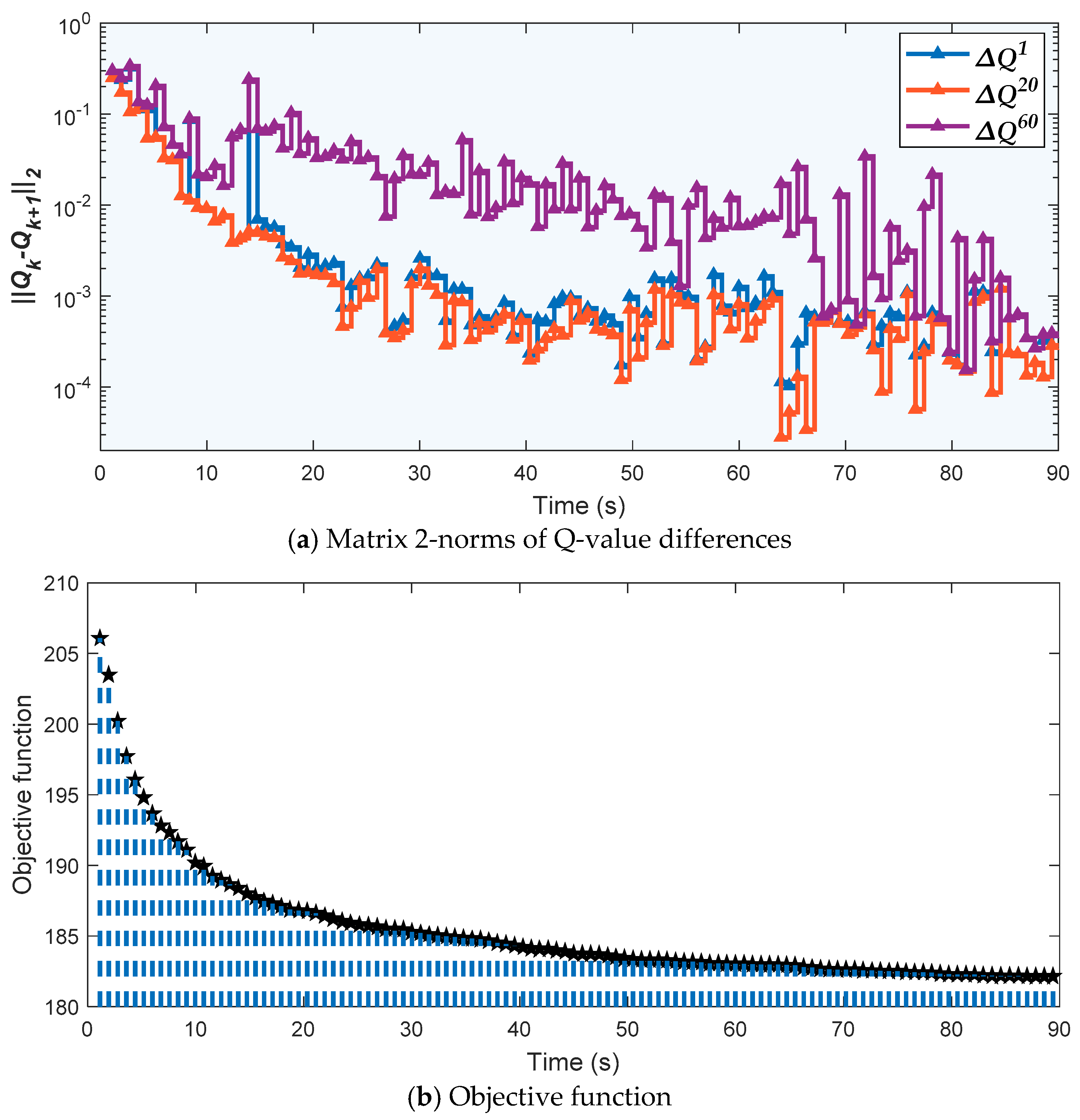 Processes 07 00321 g007