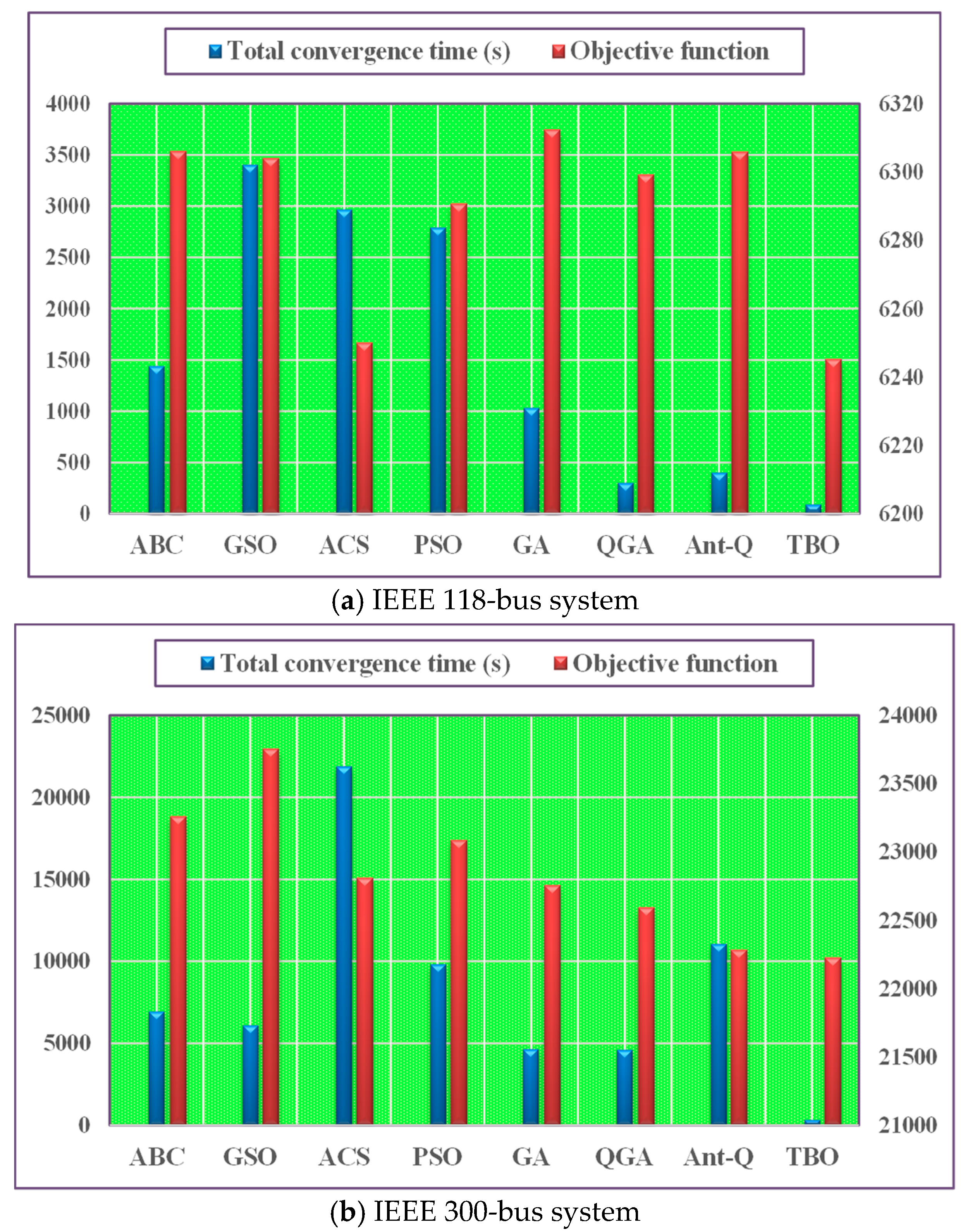 Processes 07 00321 g010