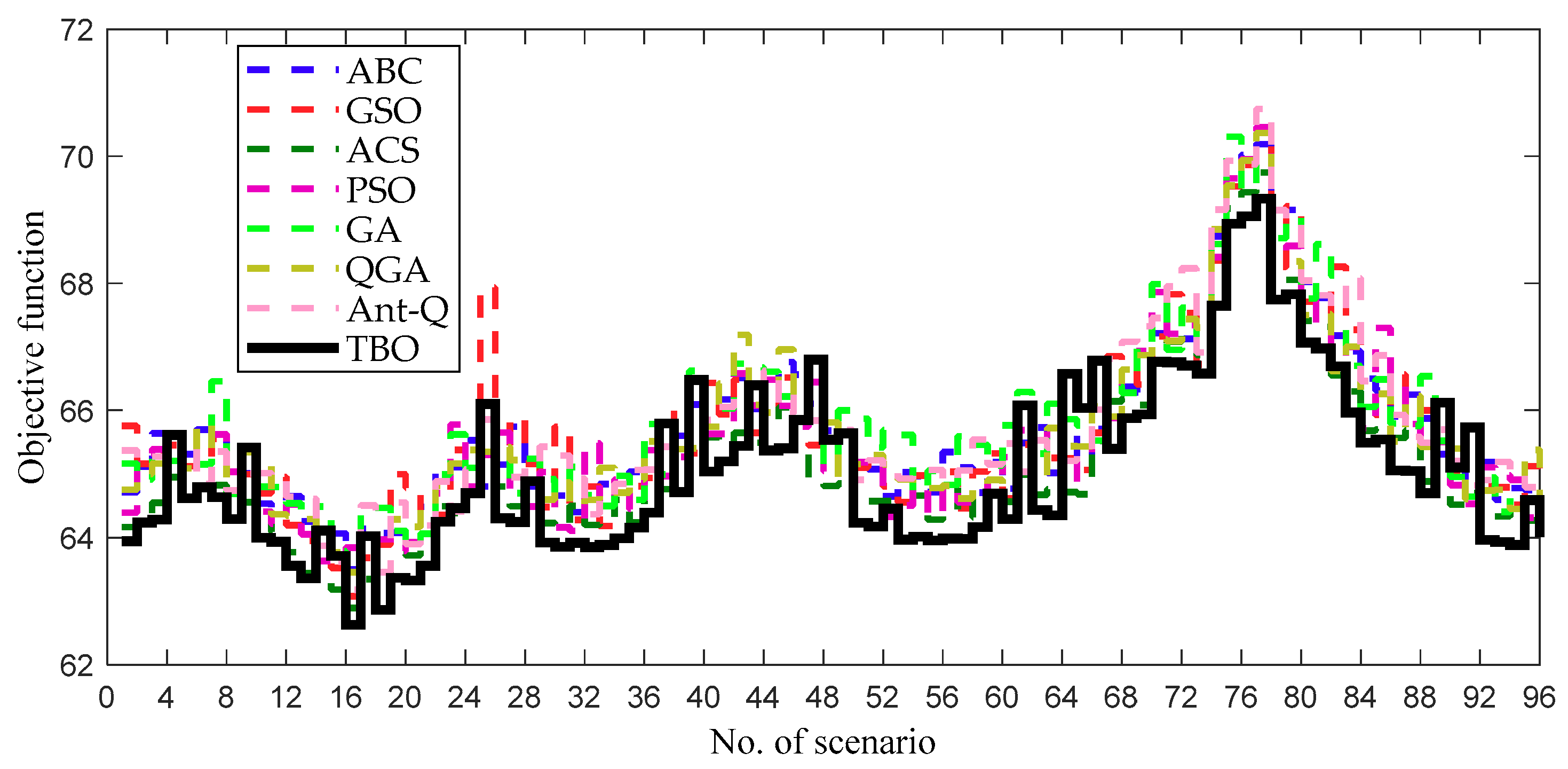 Processes 07 00321 g011