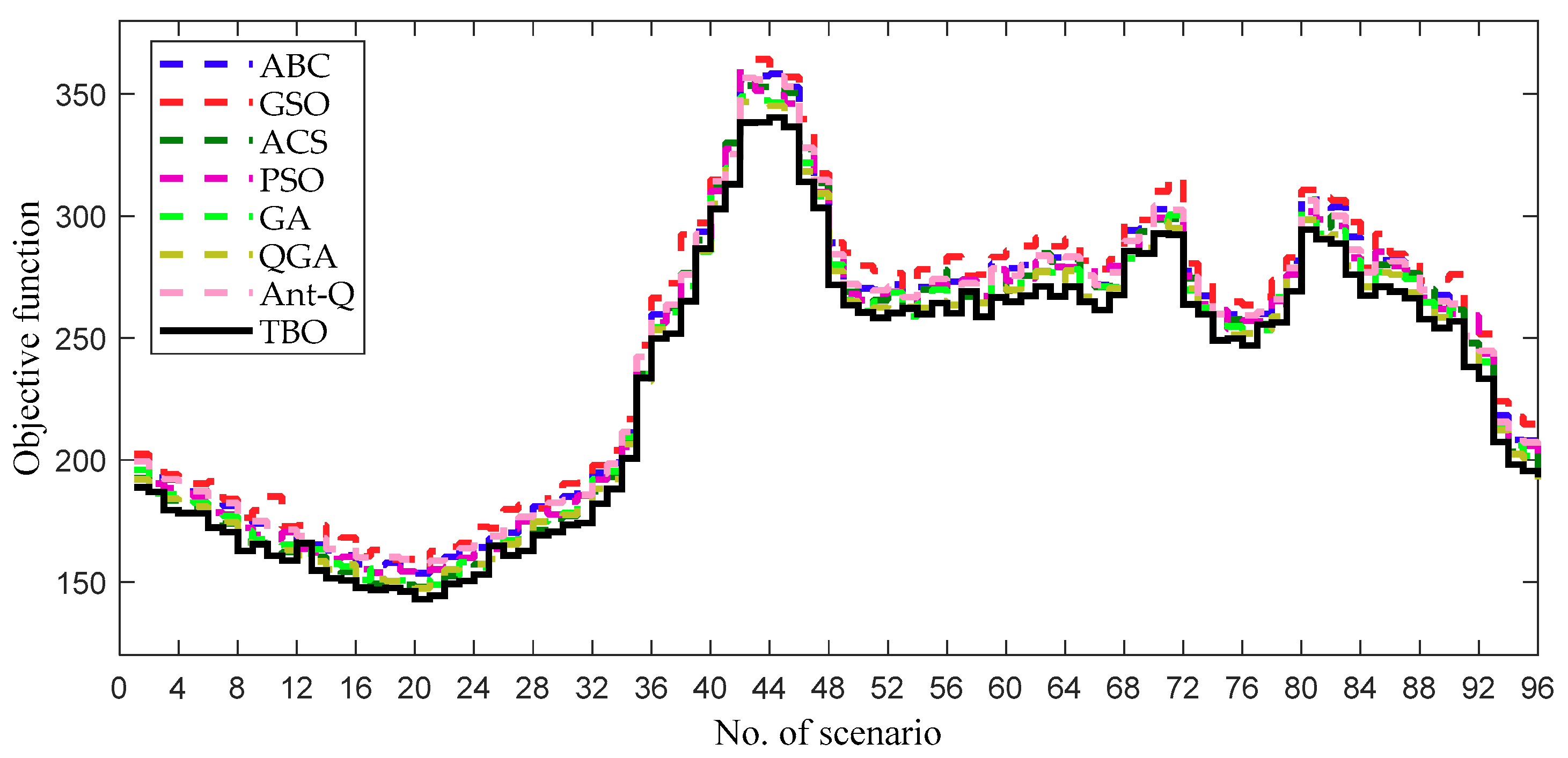 Processes 07 00321 g012