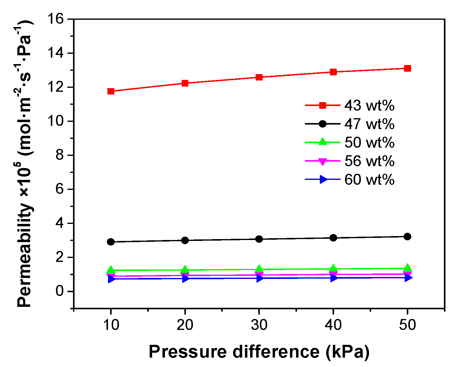 Processes 07 00322 g007