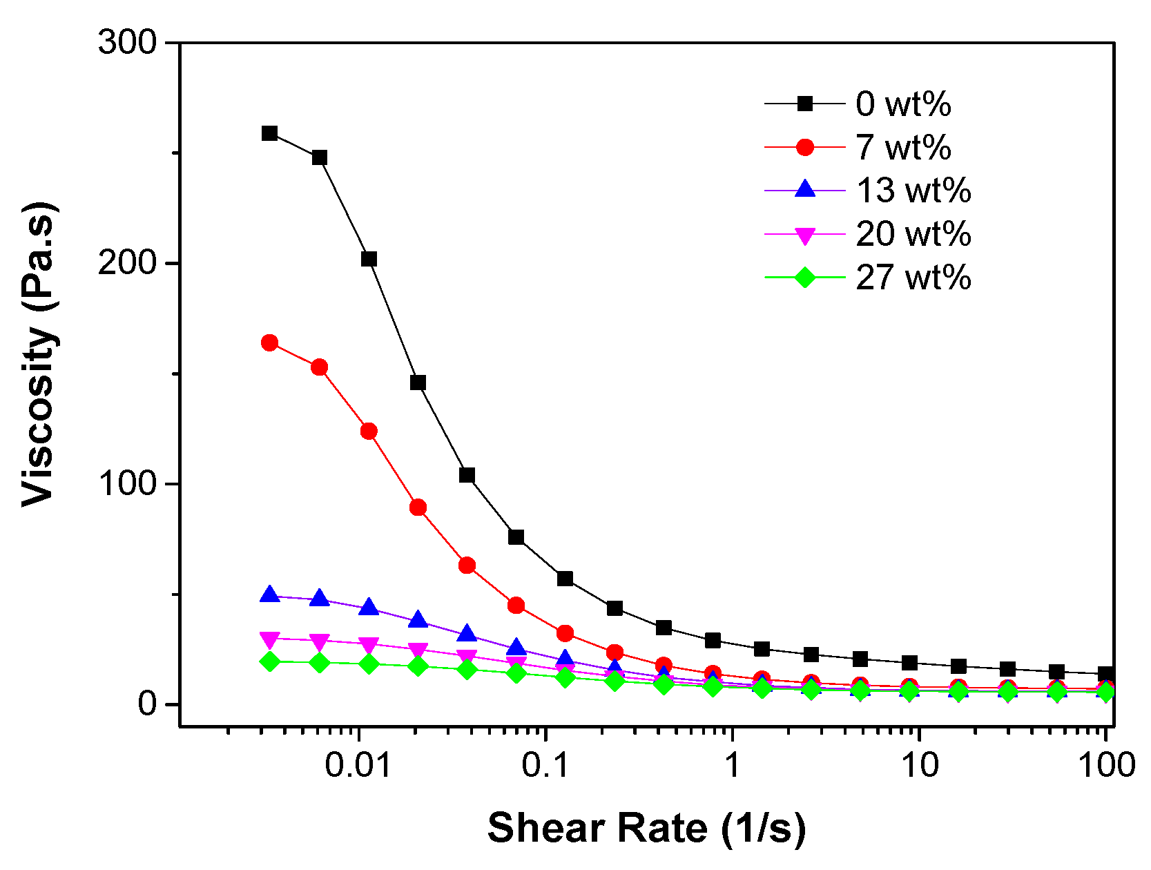 Processes 07 00322 g016