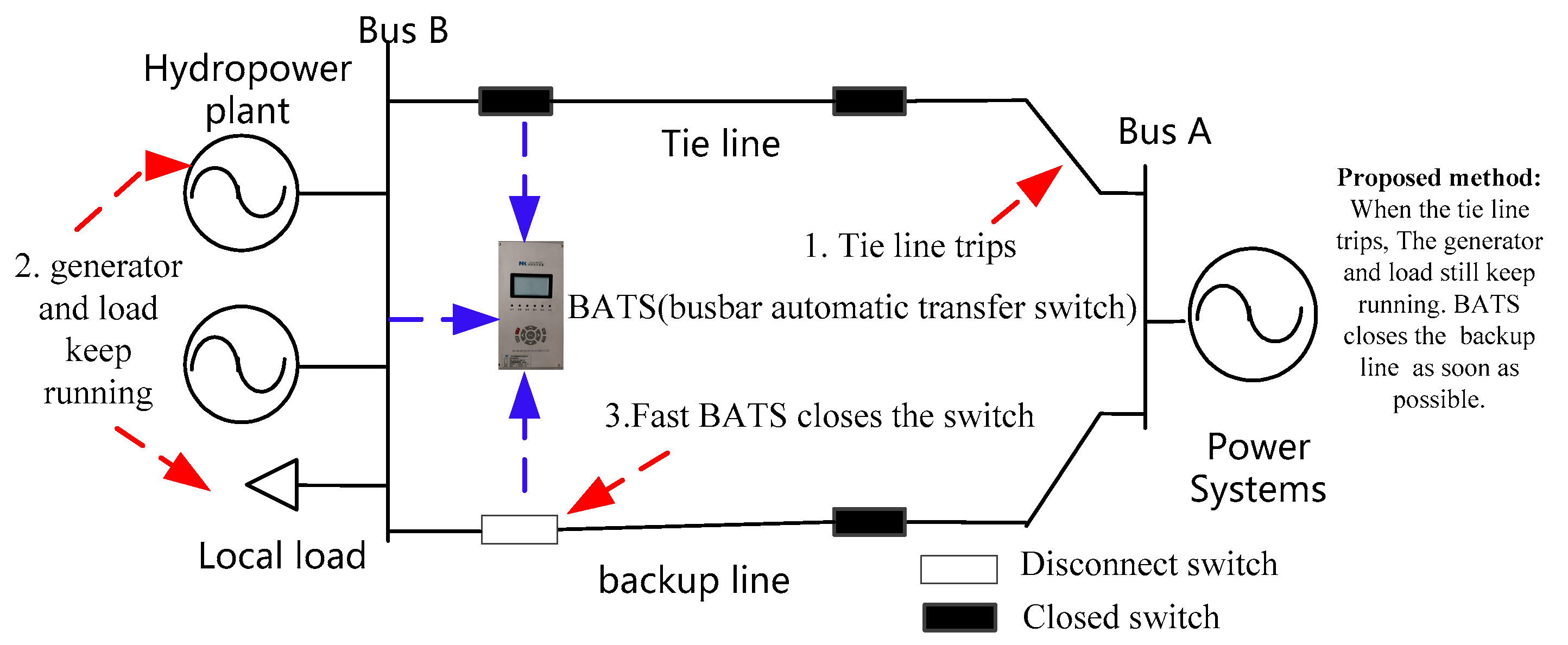 Processes 07 00328 g005