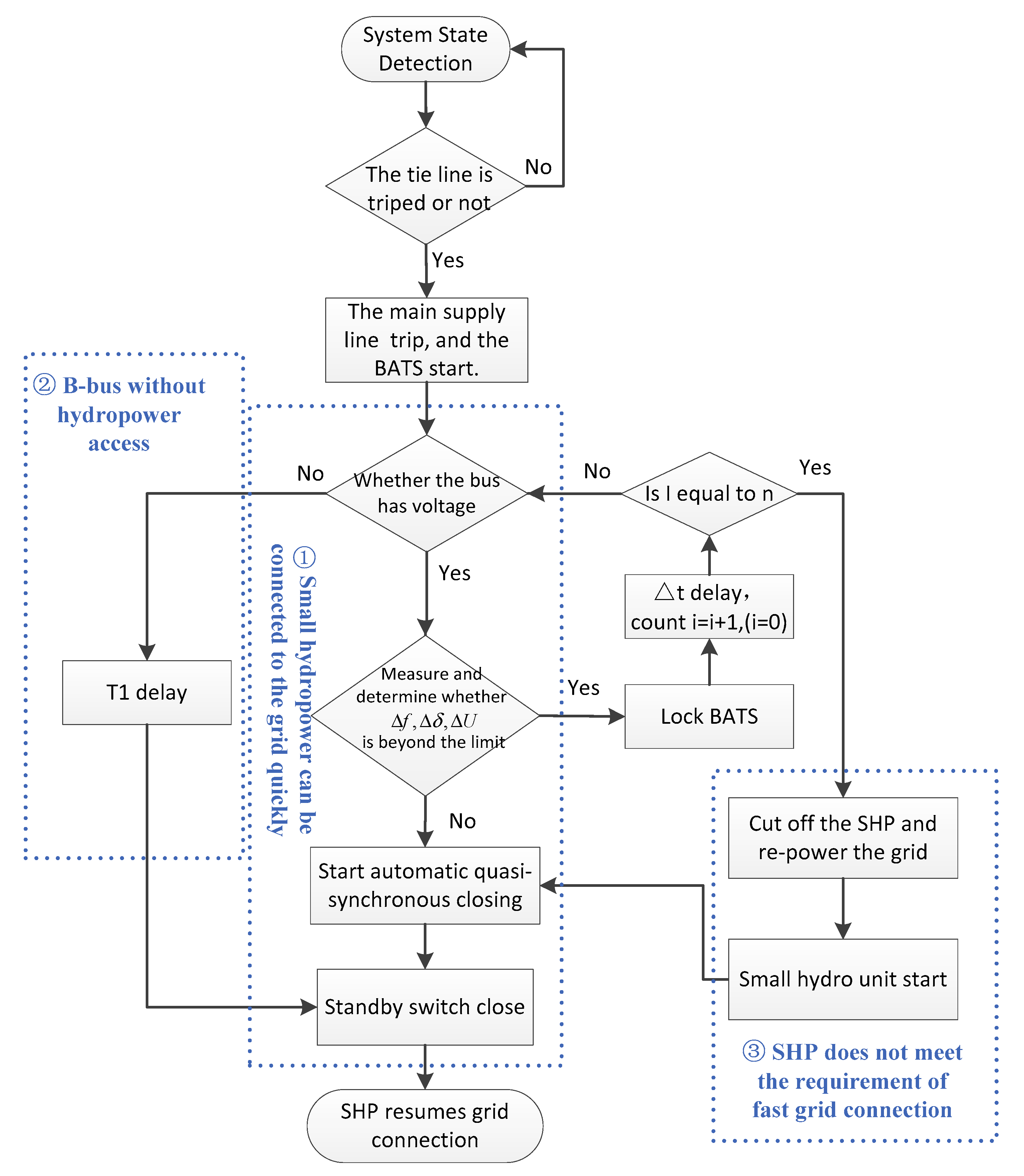 Processes 07 00328 g006