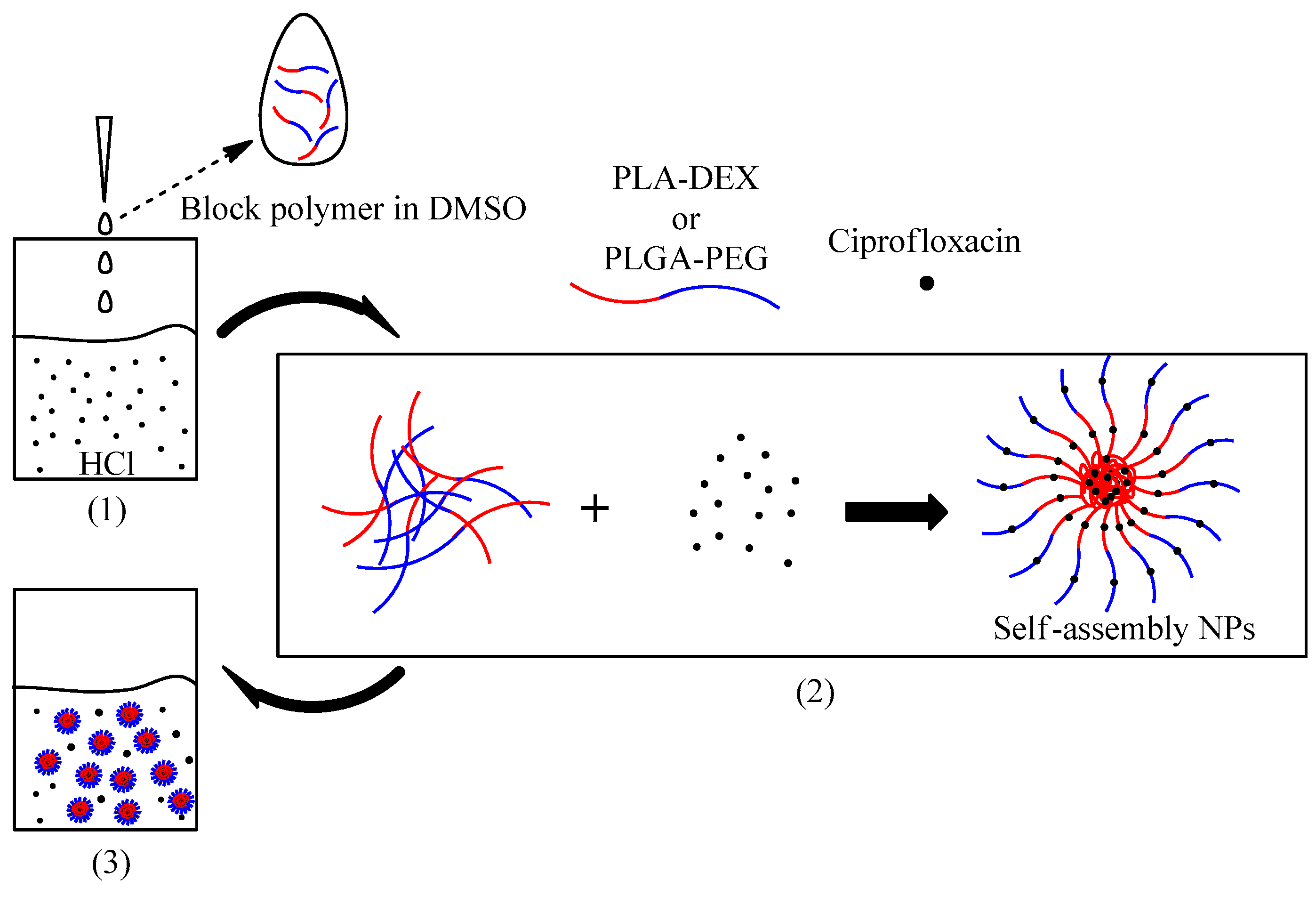 Processes 07 00331 sch001