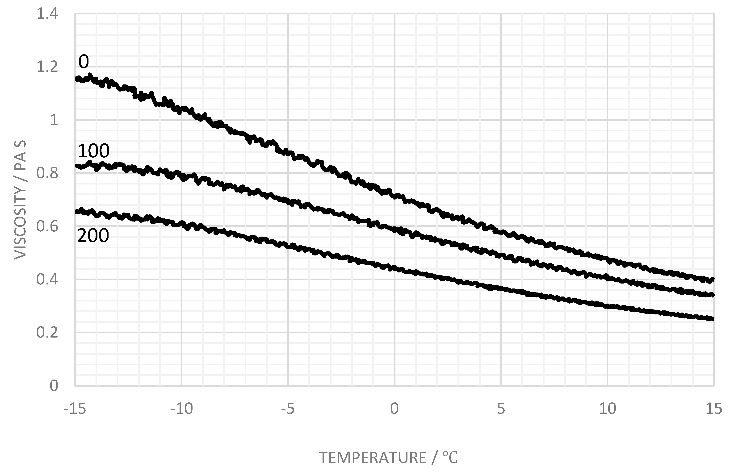 Processes 07 00332 g005