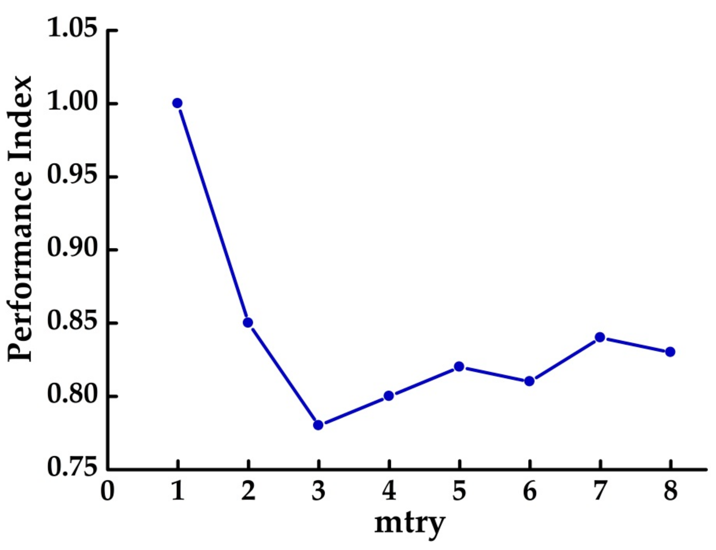 Processes 07 00337 g005