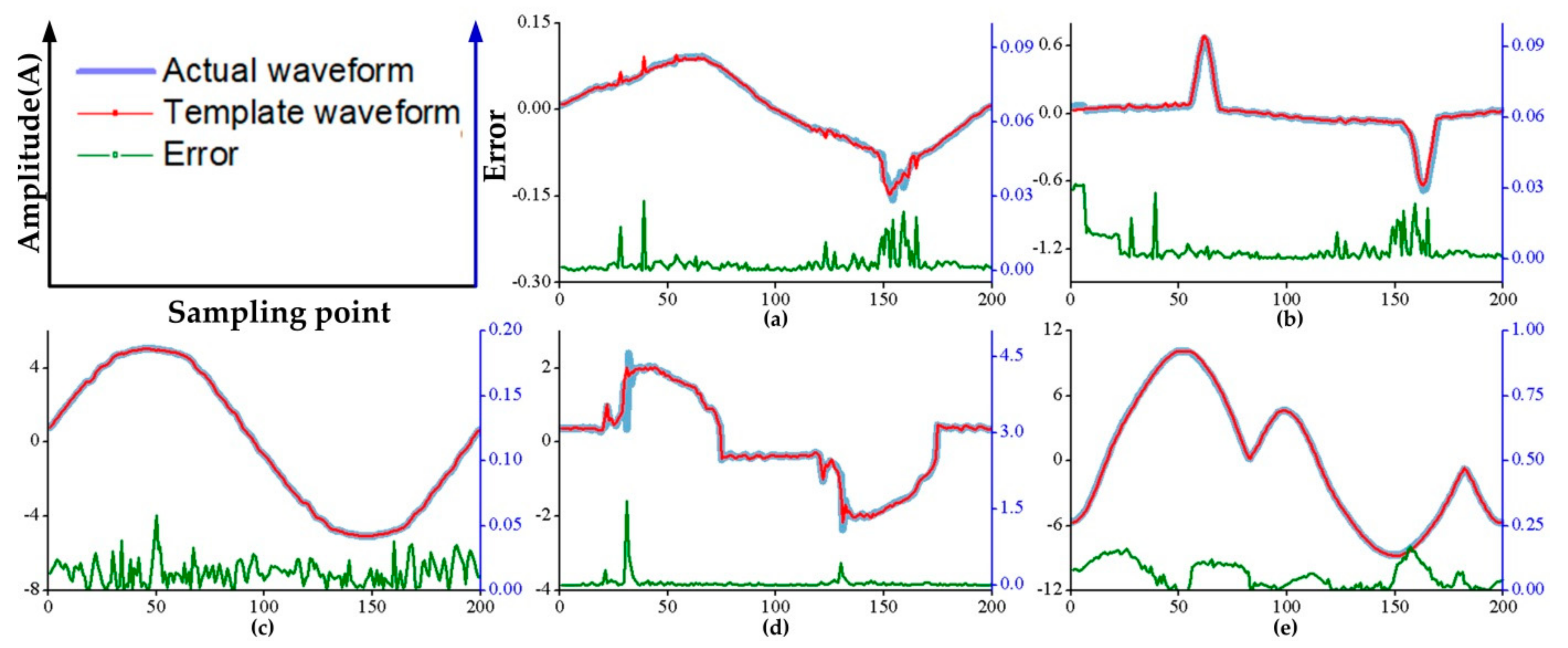 Processes 07 00337 g007